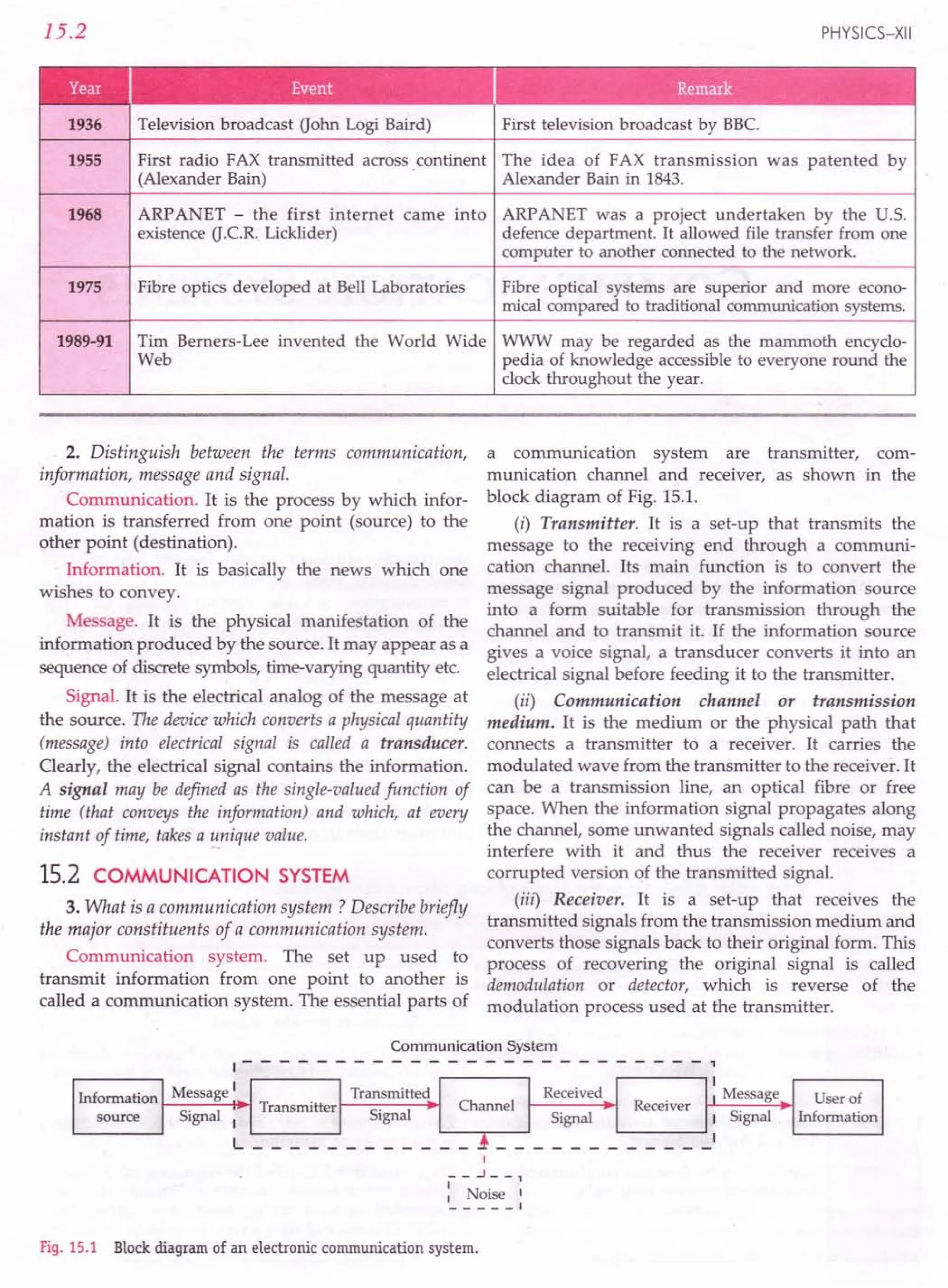 SL ARORA CLASS 12TH PHYSICS BY ROCKY TRICKSTER.pdf