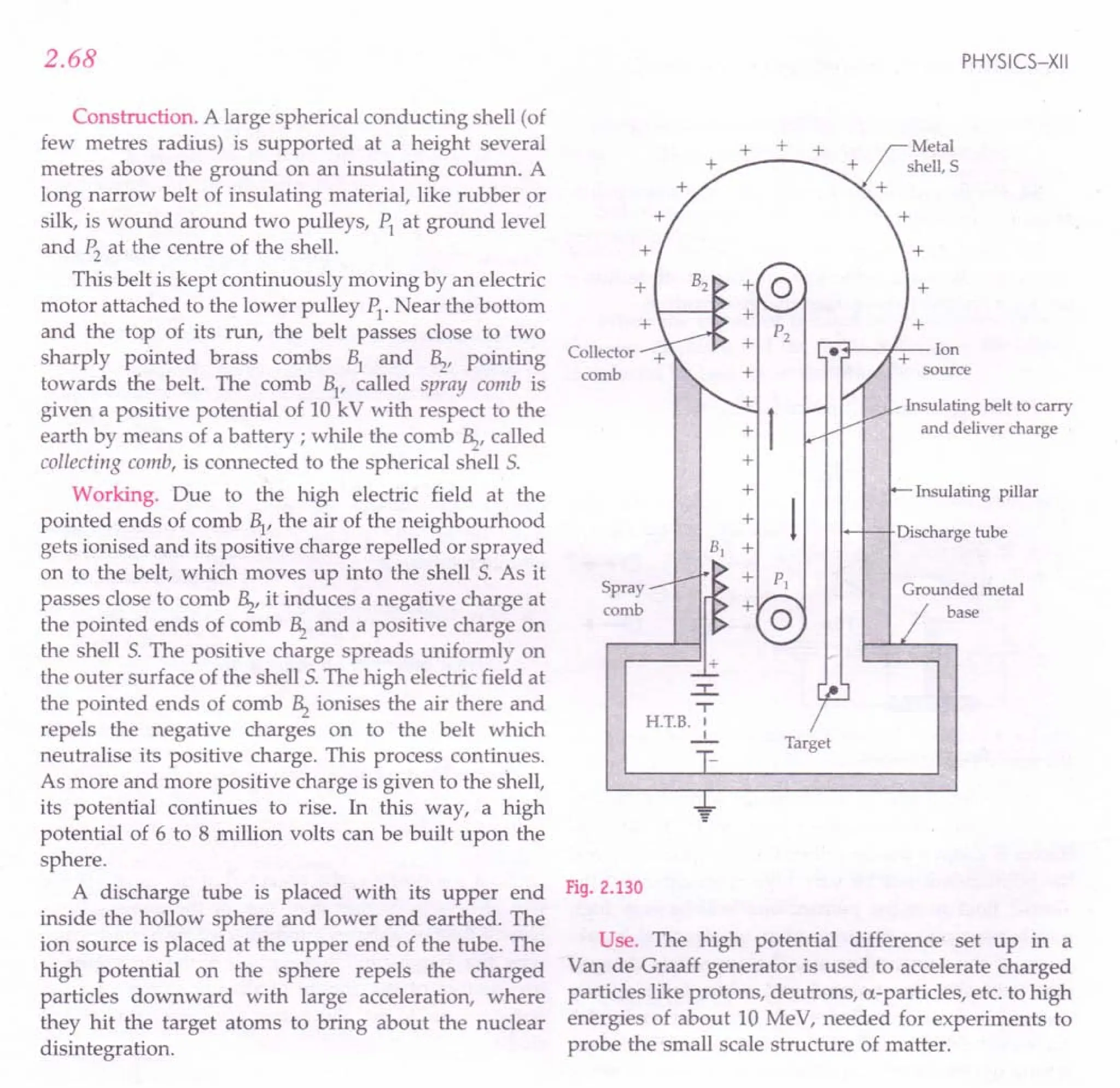 2.68
Construction. A large spherical conducting shell (of
few metres radius) is supported at a height several
metres above the ground on an insulating column. A
long narrow belt of insulating material, like rubber or
silk, is wound around two pulleys, P1
at ground level
and P2
at the centre of the shell.
This belt is kept continuously moving by an electric
motor attached to the lower pulley Pl' Near the bottom
and the top of its run, the belt passes close to two
sharply pointed brass combs Bl and ~, pointing
towards the belt. The comb ~, called spray comb is
given a positive potential of 10 kV with respect to the
earth by means of a battery; while the comb ~, called
collecting comb, is connected to the spherical shell S.
Working. Due to the high electric field at the
pointed ends of comb ~, the air of the neighbourhood
gets ionised and its positive charge repelled or sprayed
on to the belt, which moves up into the shell S. As it
passes close to comb ~, it induces a negative charge at
the pointed ends of comb ~ and a positive charge on
the shell S. The positive charge spreads uniformly on
the outer surface of the shell S.The high electric field at
the pointed ends of comb ~ ionises the air there and
repels the negative charges on to the belt which
neutralise its positive charge. This process continues.
As more and more positive charge is given to the shell,
its potential continues to rise. In this way, a high
potential of 6 to 8 million volts can be built upon the
sphere.
A discharge tube is placed with its upper end
inside the hollow sphere and lower end earthed. The
ion source is placed at the upper end of the tube. The
high potential on the sphere repels the charged
particles downward with large acceleration, where
they hit the target atoms to bring about the nuclear
disintegration.
PHYSICS-XII
+ + + Metal
shell,S
+
+
+
CoJlector
comb
4-~'--- Ion
source
Insulating belt to carry
and deliver charge
Insulating pillar
Discharge tube
Grounded metal
base
..:c..
T
H.T.B. ,
-'- Target
Fig. 2.130
Use. The high potential difference set up in a
Van de Graaff generator is used to accelerate charged
particles like protons, deutrons, a-particles, etc. to high
energies of about 10 MeV, needed for experiments to
probe the small scale structure of matter.
 