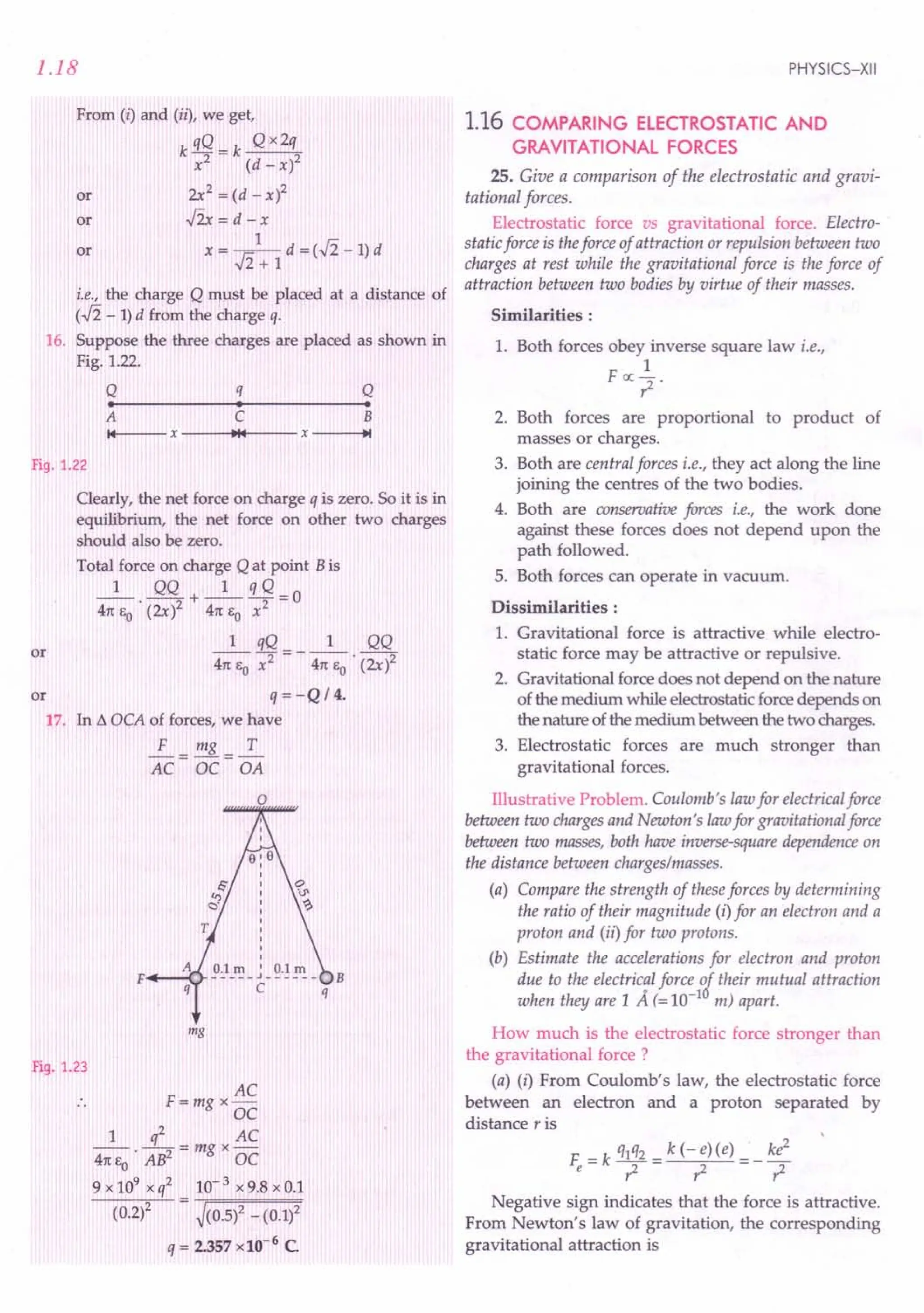 1.18
From (i) and (ii), we get,
k qQ =k Q x2q
x2 (d - x)2
or 2x2 = (d - x)2
or ..fix = d-x
or x = ~ 1
d = (..fi - 1)d
,,2 + 1
i.e., the charge Q must be placed at a distance of
(..fi - 1) d from the charge q.
16. Suppose the three charges are placed as shown in
Fig. 1.22.
Q q Q
• • •
A C B
14 x .14 x .1
Fig. 1.22
Clearly, the net force on charge q is zero. So it is in
equilibrium, the net force on other two charges
should also be zero.
Total force on charge Q at point B is
_1_ QQ + _1_ q Q = 0
41t Eo . (2x)2 41t EO x2
1 qQ 1 QQ
41t EO ?" = - 41t EO . (2x)2
q=-Q/4.
17. In /!,. DCA of forces, we have
F mg T
-=-=-
AC DC DA
or
or
F
.•..
-O
A
q
mg
Fig. 1.23
AC
F=mgx-
DC
1 q2 AC
--.--=mgx-
41tEo AB2 DC
9 x 109
x q2 10- 3 x 9.8 x 0.1
(0.2)2 ~(0.5)2 _ (0.1)2
q = 2.357 xlO-6 C
PHYSICS-XII
1.16 COMPARING ELECTROSTATIC AND
GRAVITATIONAL FORCES
25. Give a comparison of the electrostatic and gravi-
tational forces.
Electrostatic force vs gravitational force. Electro-
static force is theforce of attraction or repulsion between two
charges at rest while the gravitational force is the force of
attraction between two bodies by virtue of their masses.
Similarities:
1. Both forces obey inverse square law i.e.,
1
FCX:,z'
2. Both forces are proportional to product of
masses or charges.
3. Both are central forces i.e., they act along the line
joining the centres of the two bodies.
4. Both are conservative forces i.e., the work done
against these forces does not depend upon the
path followed.
5. Both forces can operate in vacuum.
Dissimilarities:
1. Gravitational force is attractive while electro-
static force may be attractive or repulsive.
2. Gravitational force does not depend on the nature
of the medium while electrostatic force depends on
the nature of the medium between the two charges.
3. Electrostatic forces are much stronger than
gravitational forces.
Illustrative Problem. Coulomb's lawfor electricalforce
between two charges and Newton's lawfor gravitational force
between two masses, both have inverse-square dependence on
the distance between charges/masses.
(a) Compare the strength of theseforces by determining
the ratio of their magnitude (i)for an electron and a
proton and (ii)for two protons.
(b) Estimate the accelerations for electron and proton
due to the electric~lforce attheir mutual attraction
when they are 1 A (= 10-1
m) apart.
How much is the electrostatic force stronger than
the gravitational force?
(a) (i) From Coulomb's law, the electrostatic force
between an electron and a proton separated by
distance r is
Negative sign indicates that the force is attractive.
From Newton's law of gravitation, the corresponding
gravitational attraction is
 