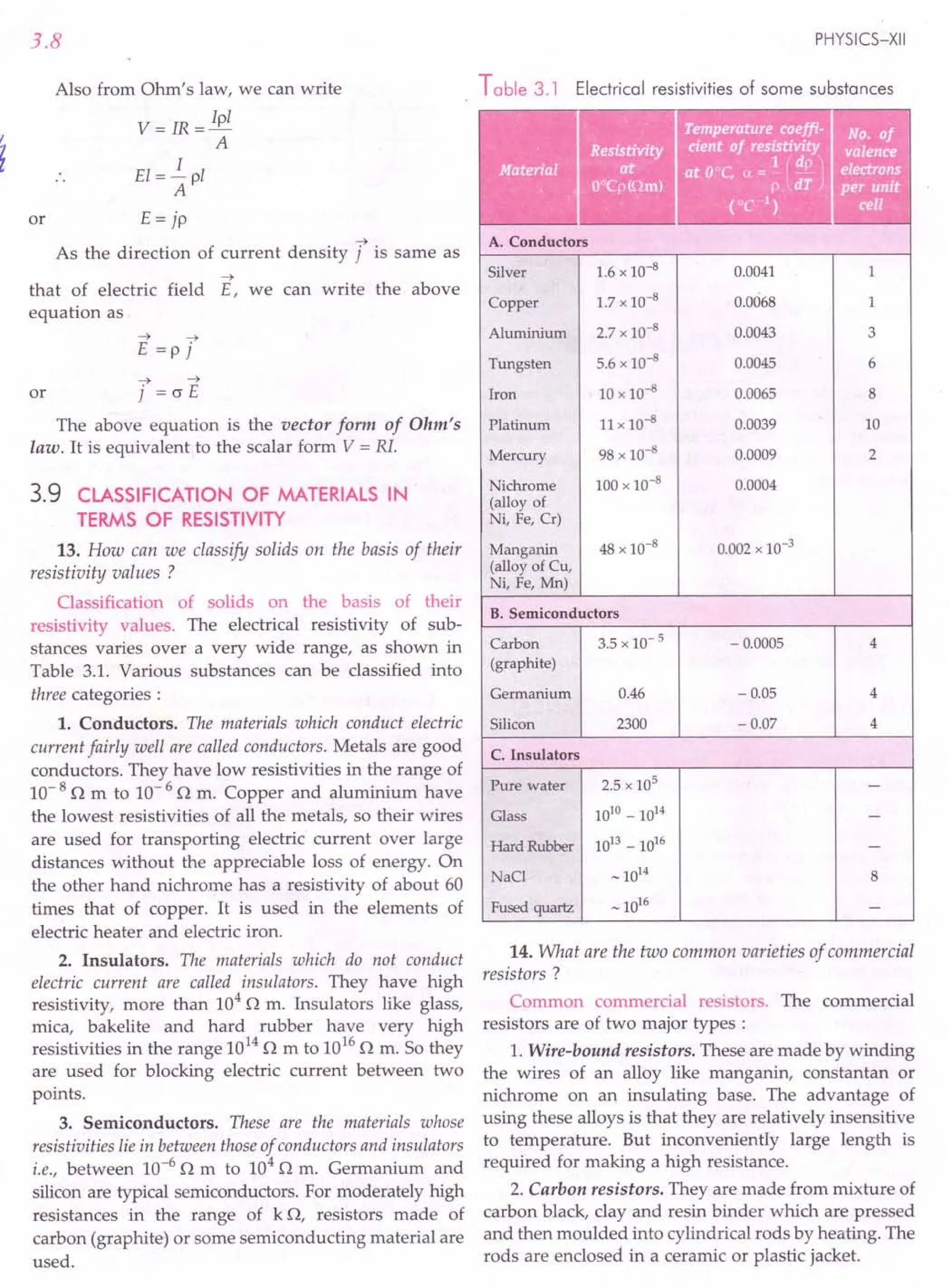 3.8
I
~
Also from Ohm's law, we can write
V = IR = Ipl
A
I
EI=-pl
A
or E = jp
~
As the direction of current density j is same as
~
that of electric field E, we can write the above
equation as
~ ~
E =p j
or
~ ~
j = CJ E
The above equation is the vector [orm of Ohm's
law. It is equivalent to the scalar form V = RI.
3.9 CLASSIFICATION OF MATERIALS IN
TERMS OF RESISTIVITY
13. How can we classify solids on the basis of their
resistivity values ?
Classification of solids on the basis of their
resistivity values. The electrical resistivity of sub-
stances varies over a very wide range, as shown in
Table 3.1. Various substances can be classified into
three categories:
1. Conductors. The materials which conduct electric
current fairly well are called conductors. Metals are good
conductors. They have low resistivities in the range of
10- 8 n m to 10- 6 n m. Copper and aluminium have
the lowest resistivities of all the metals, so their wires
are used for transporting electric current over large
distances without the appreciable loss of energy. On
the other hand nichrome has a resistivity of about 60
times that of copper. It is used in the elements of
electric heater and electric iron.
2. Insulators. The materials which do not conduct
electric current are called insulators. They have high
resistivity, more than 104
n m. Insulators like glass,
mica, bakelite and hard rubber have very high
resistivities in the range 1014
n m to 1016
n m. So they
are used for blocking electric current between two
points.
3. Semiconductors. These are the materials whose
resistivities lie in between those of conductors and insulators
i.e., between 10-6
n m to 104
n m. Germanium and
silicon are typical semiconductors. For moderately high
resistances in the range of k n, resistors made of
carbon (graphite) or some semiconducting material are
used.
PHYSICS-XII
Table 3.1 Electrical resistivities of some substances
...
A. Conductors
Silver 1.6 x 10-8
Copper 1.7 x 10-8
Aluminium 2.7 x 10-8
Tungsten 5.6 x 10-8
Iron 10 x 10-8
Platinum 11x 10-8
Mercury 98 x 10-8
Nichrome 100 x 10-8
(alloy of
Ni, Fe, Cr)
Manganin 48 x 10-8
(alloy of Cu.
Ni, Fe, Mn)
B. Semiconductors
Carbon 3.5 x 10- 5
(graphite)
Germanium 0.46
Silicon 2300
C. Insulators
Pure water 2.5 x 105
Glass 1010 _ 1014
Hard Rubber 1013 _ 1016
NaCl _1014
Fused quartz _1016
0.0041 1
0.0068
0.0043 3
0.0045 6
0.0065 8
0.0039 10
0.0009 2
0.0004
0.002 x 10-3
- 0.0005 4
-0.05
-0.07
4
4
8
14. What are the two common varieties of commercial
resistors?
Common commercial resistors. The commercial
resistors are of two major types :
1. Wire-bound resistors. These are made by winding
the wires of an alloy like manganin, constantan or
nichrome on an insulating base. The advantage of
using these alloys is that they are relatively insensitive
to temperature. But inconveniently large length is
required for making a high resistance.
2. Carbon resistors. They are made from mixture of
carbon black, clay and resin binder which are pressed
and then moulded into cylindrical rods by heating. The
rods are enclosed in a ceramic or plastic jacket.
 