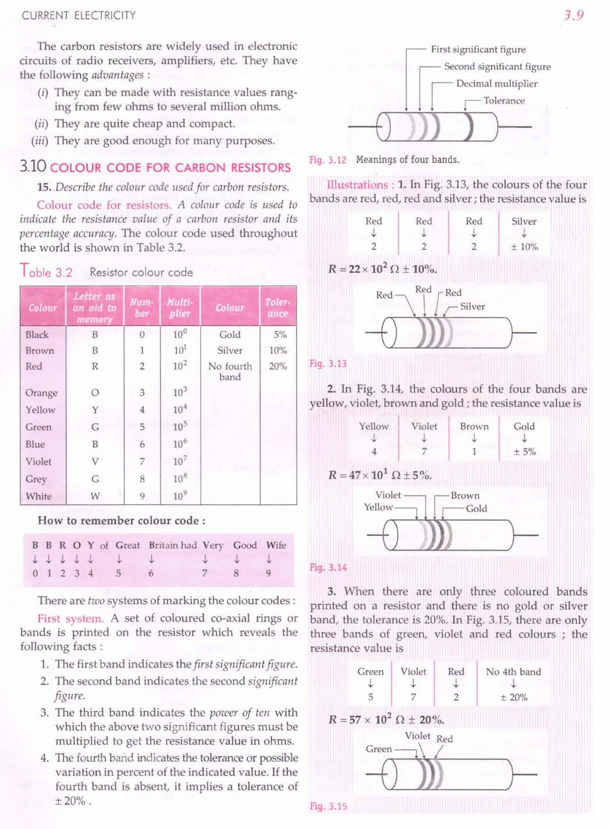 CURRENT ELECTRICITY
The carbon resistors are widely used in electronic
circuits of radio receivers, amplifiers, etc. They have
the following advantages :
(i) They can be made with resistance values rang-
ing from few ohms to several million ohms.
(ii) They are quite cheap and compact.
(iii) They are good enough for many purposes.
3.10 COLOUR CODE FOR CARBON RESISTORS
15. Describe the colour code used for carbon resistors.
Colour code for resistors. A colour code is used to
indicate the resistance value of a carbon resistor and its
percentage accuracy. The colour code used throughout
the world is shown in Table 3.2.
Table 3.2 Resistor colour code
Black B 0 10° Gold 5%
Brown B 1 101
Silver 10%
Red R 2 102
No fourth 20%
band
Orange 0 3 103
Yellow Y 4 104
Green G 5 105
Blue B 6 106
Violet V 7 107
Grey G 8 108
White W 9 109
How to remember colour code:
B B ROY of Great Britain had Very Good Wife
.J.- .J.- .J.- .J.-.J.- .J.-.J.- .J.-.J.-.J.-
012345 6 78 9
There are two systems of marking the colour codes:
First system. A set of coloured co-axial rings or
bands is printed on the resistor which reveals the
following facts :
1. The first band indicates the first significant figure.
2. The second band indicates the second significant
figure.
3. The third band indicates the power of ten with
which the above two significant figures must be
multiplied to get the resistance value in ohms.
4. The fourth band indicates the tolerance or possible
variation in percent of the indicated value. If the
fourth band is absent, it implies a tolerance of
±20%.
3.9
if
First significant figure
lr
Second significant figure
I Decimal multiplier
1 I Tolerance
4) )) ) }-
Fig. 3.12 Meanings of four bands.
Illustrations: 1. In Fig. 3.13, the colours of the four
bands are red, red, red and silver; the resistance value is
Red
.J.-
2
Silver
.J.-
± 10%
Red
.J.-
2
Red
.J.-
2
Fig. 3.13
2. In Fig. 3.14, the colours of the four bands are
yellow, violet, brown and gold; the resistance value is
Yellow
.J.-
4
Violet
.J.-
7
Brown
.J.-
1
Gold
.J.-
± 5%
R=47xl01 Q±5%.
Violf1jet :wn
Yellow _ ~r=Gold
-t~~)--
Fig. 3.14
3. When there are only three coloured bands
printed on a resistor and there is no gold or silver
band, the tolerance is 20%. In Fig. 3.15, there are only
three bands of green, violet and red colours ; the
resistance value is
Green
.J.-
5
No 4th band
.J.-
± 20%
Violet
.J.-
7
Red
.J.-
2
R = 57 x 102
Q ± 20%.
)--
Fig. 3.15
 
