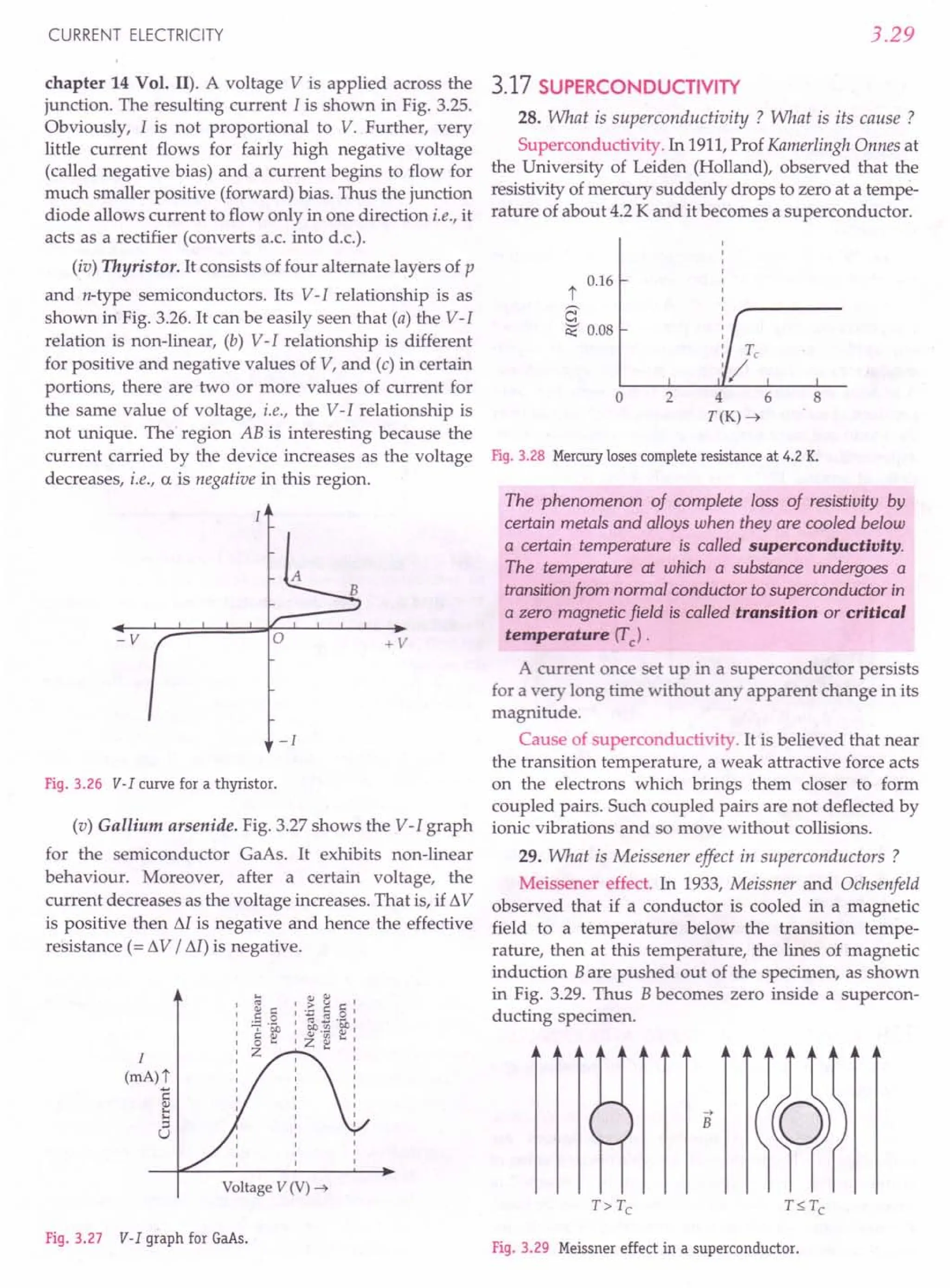 CURRENT ELECTRICITY
chapter 14 Vol. II). A voltage V is applied across the
junction. The resulting current I is shown in Fig. 3.25.
Obviously, I is not proportional to V. Further, very
little current flows for fairly high negative voltage
(called negative bias) and a current begins to flow for
much smaller positive (forward) bias. Thus the junction
diode allows current to flow only in one direction i.e., it
acts as a rectifier (converts a.c. into d.c.).
(iv) Thyristor. It consists of four alternate layers of p
and n-type semiconductors. Its V-I relationship is as
shown in Fig. 3.26. It can be easily seen that (a) the V-I
relation is non-linear, (b) V-I relationship is different
for positive and negative values of V, and (c) in certain
portions, there are two or more values of current for
the same value of voltage, i.e., the V-I relationship is
not unique. The region AB is interesting because the
current carried by the device increases as the voltage
decreases, i.e., a is negative in this region.
+v
-v
-1
Fig. 3.26 V-I curve for a thyristor.
(v) Gallium arsenide. Fig. 3.27 shows the V-I graph
for the semiconductor GaAs. It exhibits non-linear
behaviour. Moreover, after a certain voltage, the
current decreases as the voltage increases. That is, if !1V
is positive then M is negative and hence the effective
resistance (= !1V / M) is negative.
I
(rrtA)"]
~
•...
;:J
u
•..
'"
~ .§
,01)
c '"
o •.•
Z
'" '"
: E ~ s:
I rl..a.J "b.ol
I ~.~ Q) I
I Z ~ ~ :
I
I
I
I
I
I
I
I
Voltage V (V) ~
Fig. 3.27 V-I graph for GaAs.
3.29
3.17 SUPERCONDUCTIVITY
28. What is superconductivity ? What is its cause ?
Superconductivity. In 1911,Prof Kamerlingh Onnes at
the University of Leiden (Holland), observed that the
resistivity of mercury suddenly drops to zero at a tempe-
rature of about 4.2 K and it becomes a superconductor.
0.16
t
a
~ 0.08
o 2 4 6
T(K)~
Fig. 3.28 Mercuryloses complete resistance at 4.2 K.
The phenomenon of complete loss of resistivity by
certain metals and alloys when they are cooled below
a certain temperature is called superconductivity.
The temperature at which a substance undergoes a
transitionfrom normal conductor to superconductor in
a zero magnetic field is called transition or critical
temperature (Te).
A current once set up in a superconductor persists
for a very long time without any apparent change in its
magnitude.
Cause of superconductivity. It is believed that near
the transition temperature, a weak attractive force acts
on the electrons which brings them closer to form
coupled pairs. Such coupled pairs are not deflected by
ionic vibrations and so move without collisions.
29. What is Meissener effect in superconductors ?
Meissener effect. In 1933, Meissner and Ochsenfeld
observed that if a conductor is cooled in a magnetic
field to a temperature below the transition tempe-
rature, then at this temperature, the lines of magnetic
induction Bare pushed out of the specimen, as shown
in Fig. 3.29. Thus Bbecomes zero inside a supercon-
ducting specimen.
...•
B
Fig. 3.29 Meissner effect in a superconductor.
 
