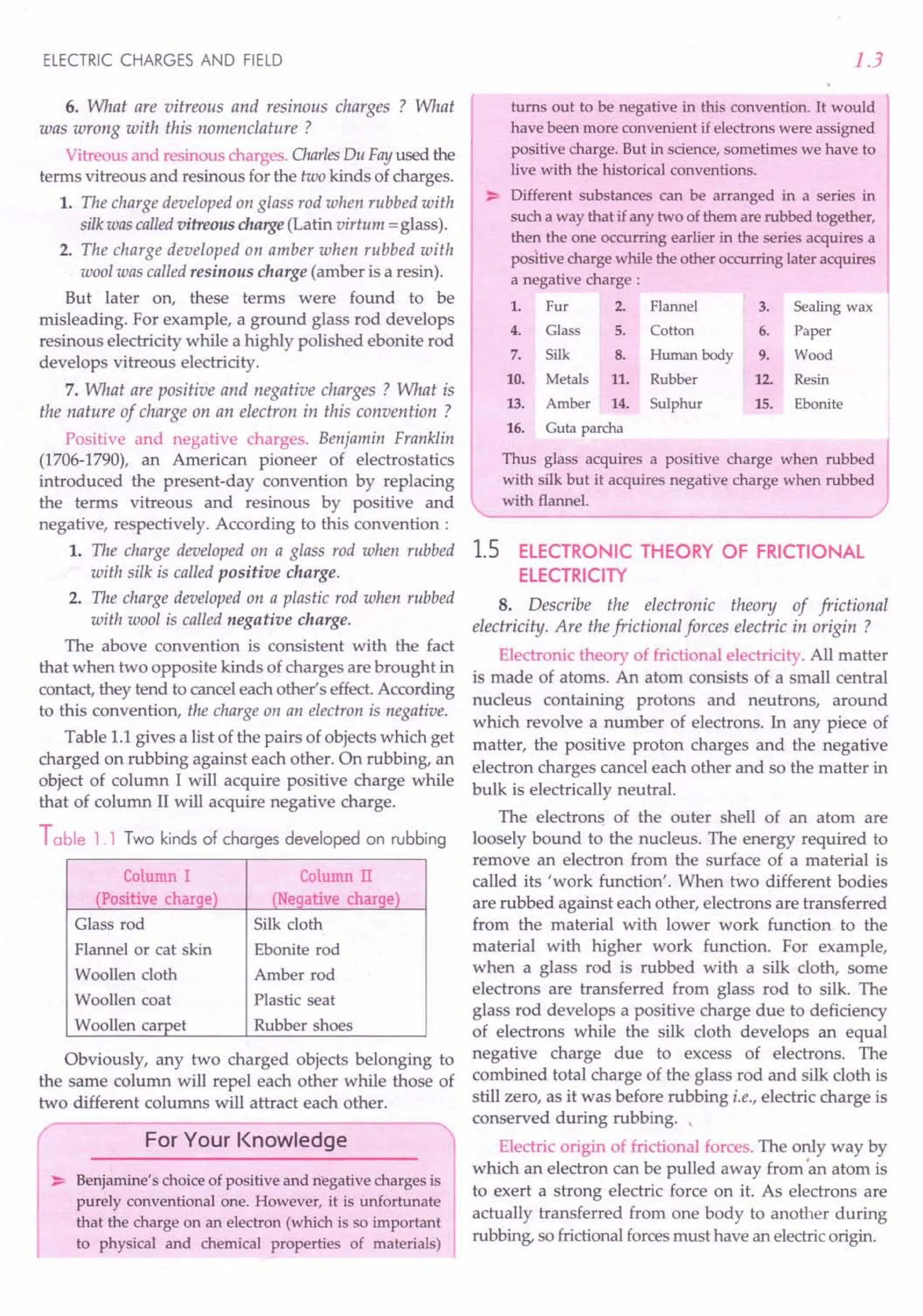 ELECTRIC CHARGES AND FIELD
6. What are vitreous and resinous charges ? What
was wrong with this nomenclature?
Vitreous and resinous charges. CharlesDu Fayused the
terms vitreous and resinous for the two kinds of charges.
1. The charge developed on glass rod when rubbed with
silk was calledvitreous charge (Latin virtum =glass).
2. The charge developed on amber when rubbed with
wool was called resinous charge (amber is a resin).
But later on, these terms were found to be
misleading. For example, a ground glass rod develops
resinous electricity while a highly polished ebonite rod
develops vitreous electricity.
7. What are positive and negative charges ? What is
the nature of charge on an electron in this convention ?
Positive and negative charges. Benjamin Franklin
(1706-1790), an American pioneer of electrostatics
introduced the present-day convention by replacing
the terms vitreous and resinous by positive and
negative, respectively. According to this convention:
1. The charge developed on a glass rod when rubbed
with silk is called positive charge.
2. The charge developed on a plastic rod when rubbed
with wool is called negative charge.
The above convention is consistent with the fact
that when two opposite kinds of charges are brought in
contact, they tend to cancel each other's effect. According
to this convention, the charge on an electron is negative.
Table 1.1 gives a list of the pairs of objects which get
charged on rubbing against each other. On rubbing, an
object of column I will acquire positive charge while
that of column II will acquire negative charge.
Table 1.1 Two kinds of charges developed on rubbing
Column I Column II
(Positive charge) (Negative charge)
Glass rod Silk cloth
Flannel or cat skin Ebonite rod
Woollen cloth Amber rod
Woollen coat Plastic seat
Woollen carpet Rubber shoes
Obviously, any two charged objects belonging to
the same column will repel each other while those of
two different columns will attract each other.
For Your Knowledge
~ Benjamine's choice of positive and negative charges is
purely conventional one. However, it is unfortunate
that the charge on an electron (which is so important
to physical and chemical properties of materials)
1.3
turns out to be negative in this convention. It would
have been more convenient if electrons were assigned
positive charge. But in science, sometimes we have to
live with the historical conventions.
~ Different substances can be arranged in a series in
such a way that if any two of them are rubbed together,
then the one occurring earlier in the series acquires a
positive charge while the other occurring later acquires
a negative charge:
1. Fur 2. Flannel 3. Sealing wax
4. Glass 5. Cotton 6. Paper
7. Silk 8. Human body 9. Wood
10. Metals 11. Rubber 12. Resin
13. Amber 14. Sulphur 15. Ebonite
16. Guta parcha
Thus glass acquires a positive charge when rubbed
with silk but it acquires negative charge when rubbed
with flannel. )
1.5 ELECTRONIC THEORY OF FRICTIONAL
ELECTRICITY
8. Describe the electronic theory of frictional
electricity. Are the frictional forces electric in origin ?
Electronic theory of frictional electricity. All matter
is made of atoms. An atom consists of a small central
nucleus containing protons and neutrons, around
which revolve a number of electrons. In any piece of
matter, the positive proton charges and the negative
electron charges cancel each other and so the matter in
bulk is electrically neutral.
The electrons of the outer shell of an atom are
loosely bound to the nucleus. The energy required to
remove an electron from the surface of a material is
called its 'work function'. When two different bodies
are rubbed against each other, electrons are transferred
from the material with lower work function to the
material with higher work function. For example,
when a glass rod is rubbed with a silk cloth, some
electrons are transferred from glass rod to silk. The
glass rod develops a positive charge due to deficiency
of electrons while the silk cloth develops an equal
negative charge due to excess of electrons. The
combined total charge of the glass rod and silk cloth is
still zero, as it was before rubbing i.e., electric charge is
conserved during rubbing. ,
 Electric origin of frictional forces. The only way by
which an electron can be pulled away from 'an atom is
to exert a strong electric force on it. As electrons are
actually transferred from one body to another during
rubbing, so frictional forces must have an electric origin.
 