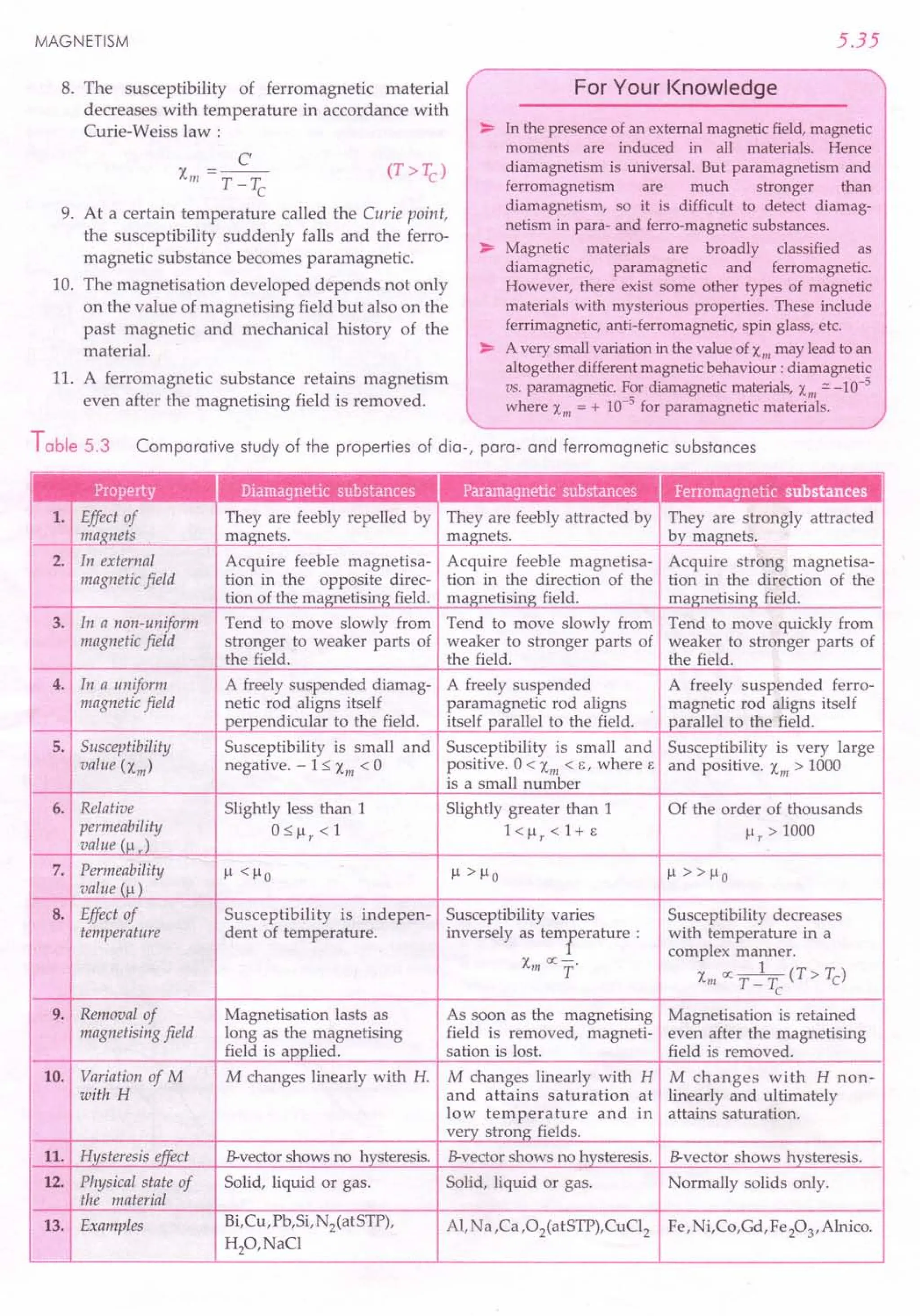 SL ARORA CLASS 12TH PHYSICS BY ROCKY TRICKSTER.pdf