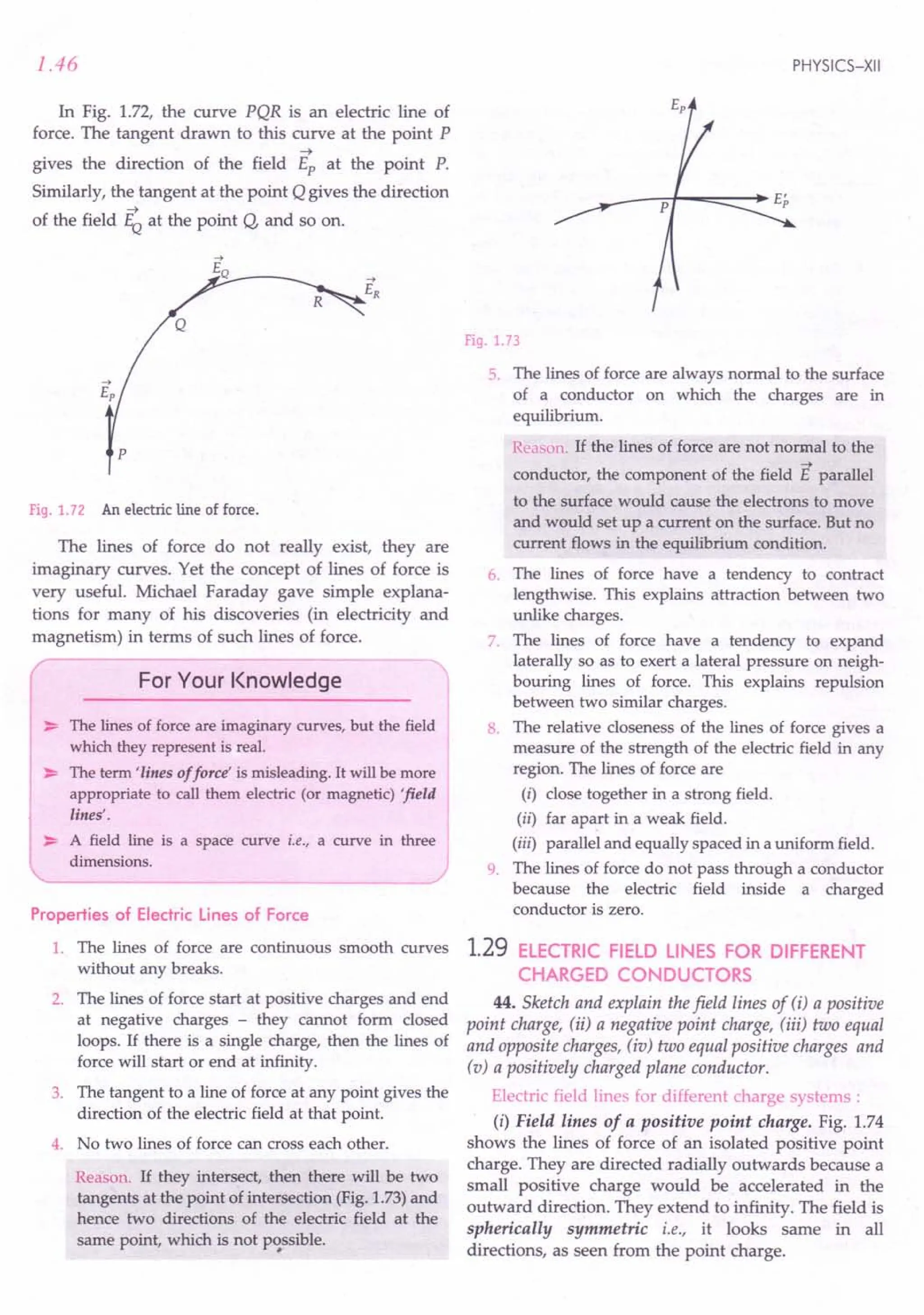 1.46
In Fig. 1.72, the curve PQR is an electric line of
force. The tangent drawn to this curve at the point P
~
gives the direction of the field Ep at the point P.
Similarly, the tangent at the point Q gives the direction
~
of the field ~ at the point Q, and so on.
p
Fig.1.72 Anelectricline offorce.
The lines of force do not really exist, they are
imaginary curves. Yet the concept of lines of force is
very useful. Michael Faraday gave simple explana-
tions for many of his discoveries (in electricity and
magnetism) in terms of such lines of force.
For Your Knowledge
~ The lines of force are imaginary curves, but the field
which they represent is real.
~ The term 'lines of force' is misleading.It will be more
appropriate to call them electric (or magnetic) 'field
lines'.
~ A field line is a space curve i.e., a curve in three
dimensions.
Properties of Electric lines of Force
1. The lines of force are continuous smooth curves
without any breaks.
2. The lines of force start at positive charges and end
at negative charges - they cannot form closed
loops. If there is a single charge, then the lines of
force will start or end at infinity.
3. The tangent to a line of force at any point gives the
direction of the electric field at that point.
4. No two lines of force can cross each other.
Reason. If they intersect, then there will be two
tangents at the point of intersection (Fig.1.73)and
hence two directions of the electric field at the
same point, which is not p'!ssible.
PHYSICS-XII
Fig.1.73
5. The lines of force are always normal to the surface
of a conductor on which the charges are in
equilibrium.
Reason. If the lines of force are not normal to the
->
conductor, the component of the field E parallel
to the surface would cause the electrons to move
and would set up a current on the surface. But no
current flows in the equilibrium condition.
6. The lines of force have a tendency to contract
lengthwise. This explains attraction between two
unlike charges.
7. The lines of force have a tendency to expand
laterally so as to exert a lateral pressure on neigh-
bouring lines of force. This explains repulsion
between two similar charges.
8. The relative closeness of the lines of force gives a
measure of the strength of the electric field in any
region. The lines of force are
(i) close together in a strong field.
(ii) far apart in a weak field.
(iii) parallel and equally spaced in a uniform field.
9. The lines of force do not pass through a conductor
because the electric field inside a charged
conductor is zero.
1.29 ELECTRIC aa,o LINES FOR DIFFERENT
CHARGED CONDUCTORS
44. Sketch and explain the field lines of (i) a positive
point charge, (ii) a negative point charge, (iii) two equal
and opposite charges, (iu) two equal positive charges and
(v) a positively charged plane conductor.
Electric field lines for different charge systems:
(i) Field lines of a positive point charge. Fig. 1.74
shows the lines of force of an isolated positive point
charge. They are directed radially outwards because a
small positive charge would be accelerated in the
outward direction. They extend to infinity. The field is
spherically symmetric i.e., it looks same in all
directions, as seen from the point charge.
 