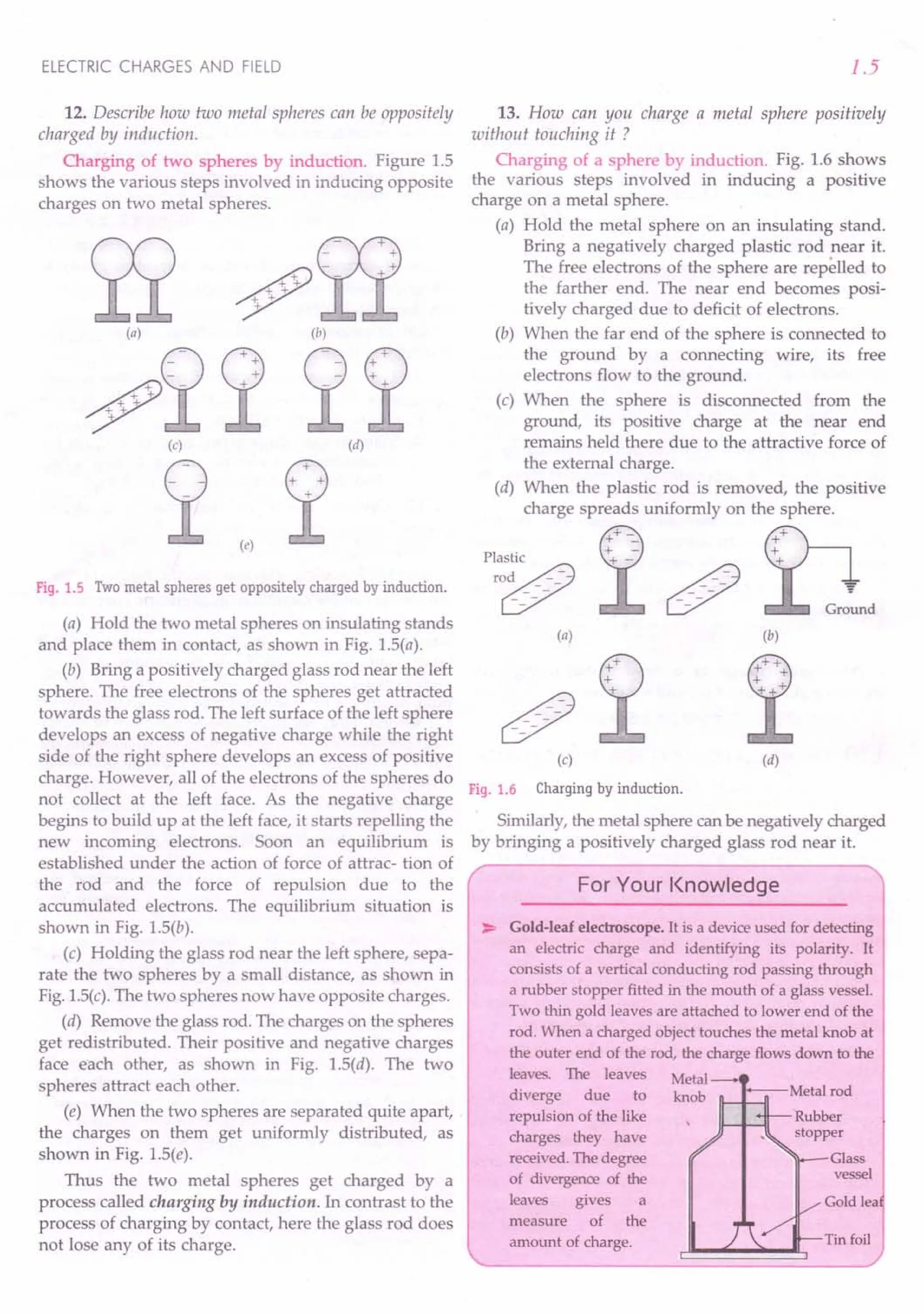 ELECTRIC CHARGES AND FIELD
12. Describe how two metal spheres can be oppositely
charged by induction.
Charging of two spheres by induction. Figure 1.S
shows the various steps involved in inducing opposite
charges on two metal spheres.
rl ~n
(a) (b)
~22 22
(c) (d)
2 2
(e)
Fig. 1.5 Two metal spheres get oppositely charged by induction.
(a) Hold the two metal spheres on insulating stands
and place them in contact, as shown in Fig. 1.S(a).
(b) Bring a positively charged glass rod near the left
sphere. The free electrons of the spheres get attracted
towards the glass rod. The left surface of the left sphere
develops an excess of negative charge while the right
side of the right sphere develops an excess of positive
charge. However, all of the electrons of the spheres do
not collect at the left face. As the negative charge
begins to build up at the left face, it starts repelling the
new incoming electrons. Soon an equilibrium is
established under the action of force of attrac- tion of
the rod and the force of repulsion due to the
accumulated electrons. The equilibrium situation is
shown in Fig. 1.S(b).
(c) Holding the glass rod near the left sphere, sepa-
rate the two spheres by a small distance, as shown in
Fig. l.S(c).The two spheres now have opposite charges.
(d) Remove the glass rod. The charges on the spheres
get redistributed. Their positive and negative charges
face each other, as shown in Fig. 1.S(d). The two
spheres attract each other.
(e) When the two spheres are separated quite apart,
the charges on them get uniformly distributed, as
shown in Fig. 1.S(e).
Thus the two metal spheres get charged by a
process called charging by induction. In contrast to the
process of charging by contact, here the glass rod does
not lose any of its charge.
1.5
13. How can you charge a metal sphere positively
without touching it ?
Charging of a sphere by induction. Fig. 1.6 shows
the various steps involved in inducing a positive
charge on a metal sphere.
(a) Hold the metal sphere on an insulating stand.
Bring a negatively charged plastic rod near it.
The free electrons of the sphere are repelled to
the farther end. The near end becomes posi-
tively charged due to deficit of electrons.
(b) When the far end of the sphere is connected to
the ground by a connecting wire, its free
electrons flow to the ground.
(c) When the sphere is disconnected from the
ground, its positive charge at the near end
remains held there due to the attractive force of
the external charge.
(d) When the plastic rod is removed, the positive
charge spreads uniformly on the sphere.
p:~ 2GPlld
(a) (b)
(e) (d)
Fig. 1.6 Charging by induction.
Similarly, the metal sphere can be negatively charged
by bringing a positively charged glass rod near it.
For Your Knowledge
~ Gold-leaf electroscope. It is a device used for detecting
an electric charge and identifying its polarity. It
consists of a vertical conducting rod passing through
a rubber stopper fitted in the mouth of a glass vessel.
Two thin gold leaves are attached to lower end of the
rod. When a charged object touches the metal knob at
the outer end of the rod, the charge flows down to the
leaves. The leaves Metal--+
diverge due to knob
repulsion of the like
charges they have
received. The degree
of divergence of the
leaves gives a
measure of the
amount of charge.
Rubber
stopper
Glass
vessel
Gold lea
Tin foil
 