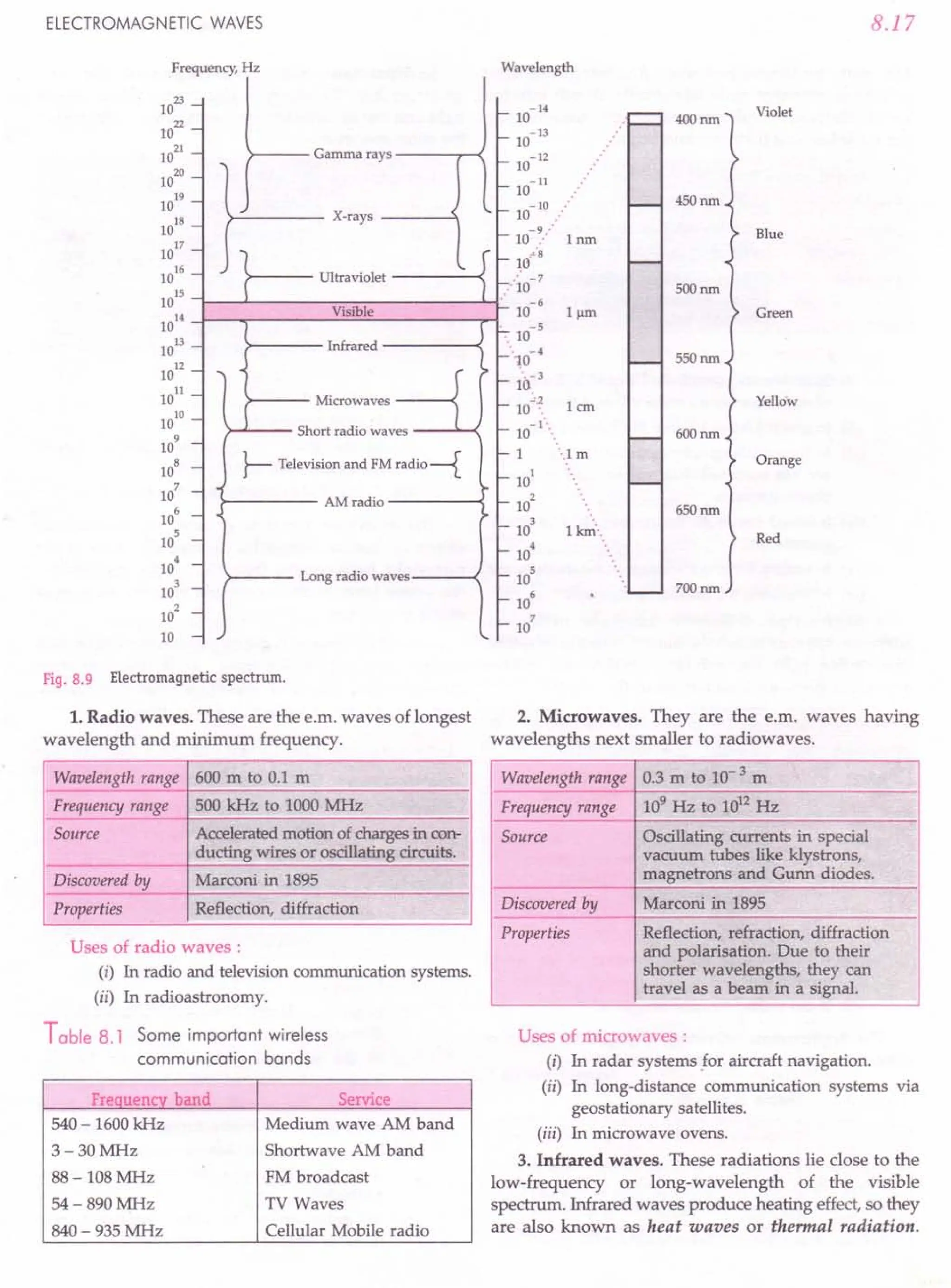 SL ARORA CLASS 12TH PHYSICS BY ROCKY TRICKSTER.pdf