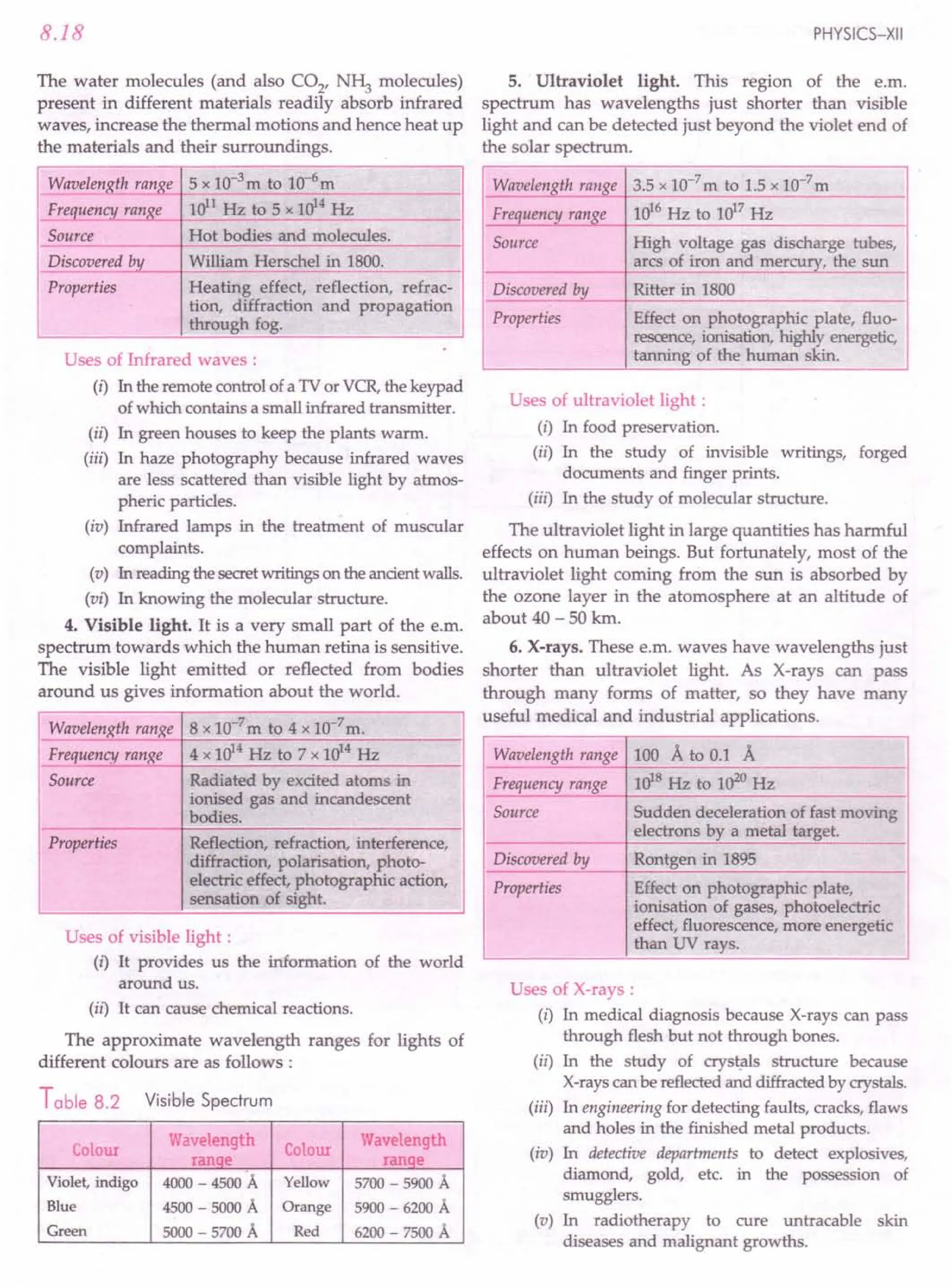 SL ARORA CLASS 12TH PHYSICS BY ROCKY TRICKSTER.pdf