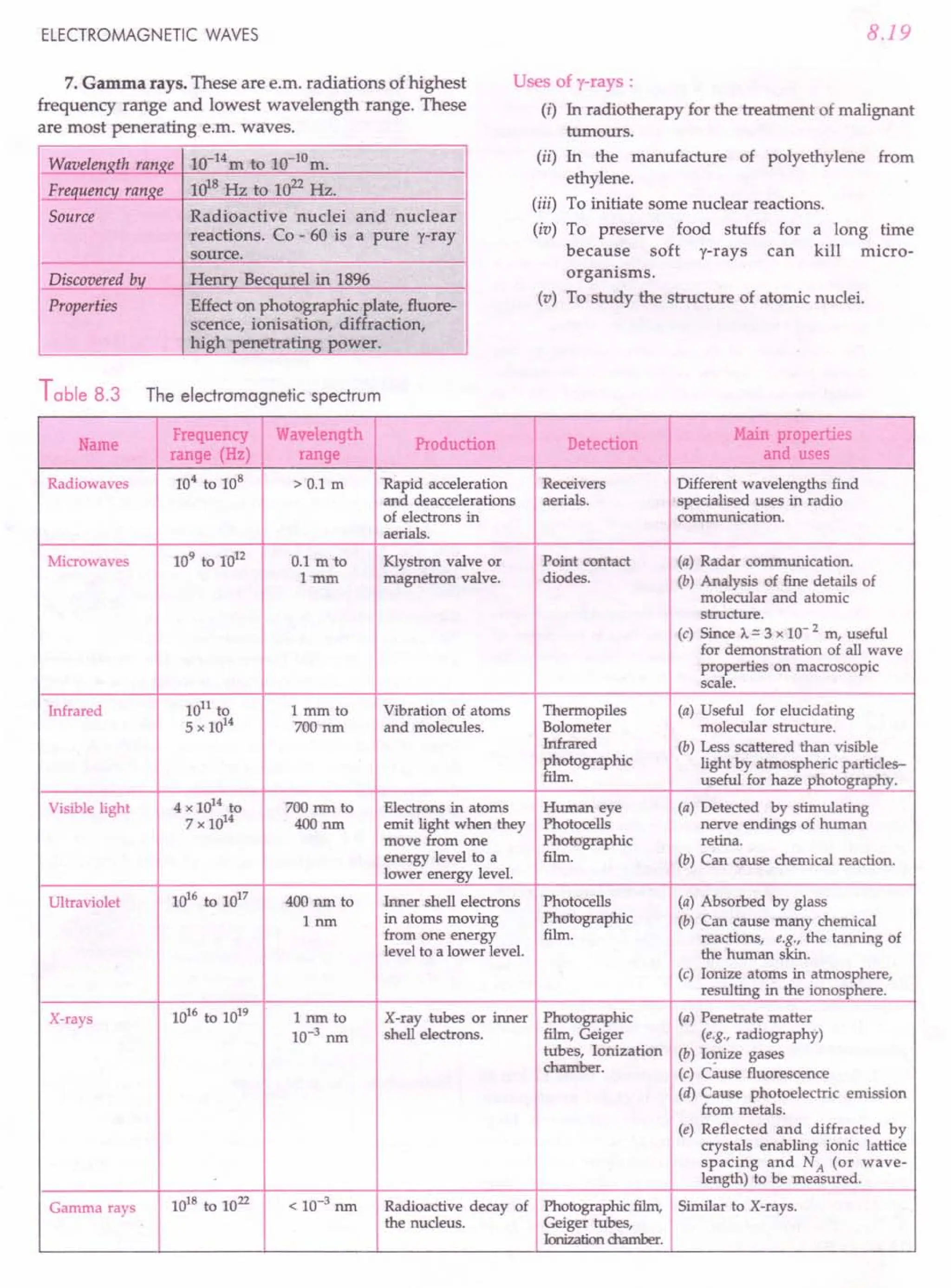 SL ARORA CLASS 12TH PHYSICS BY ROCKY TRICKSTER.pdf