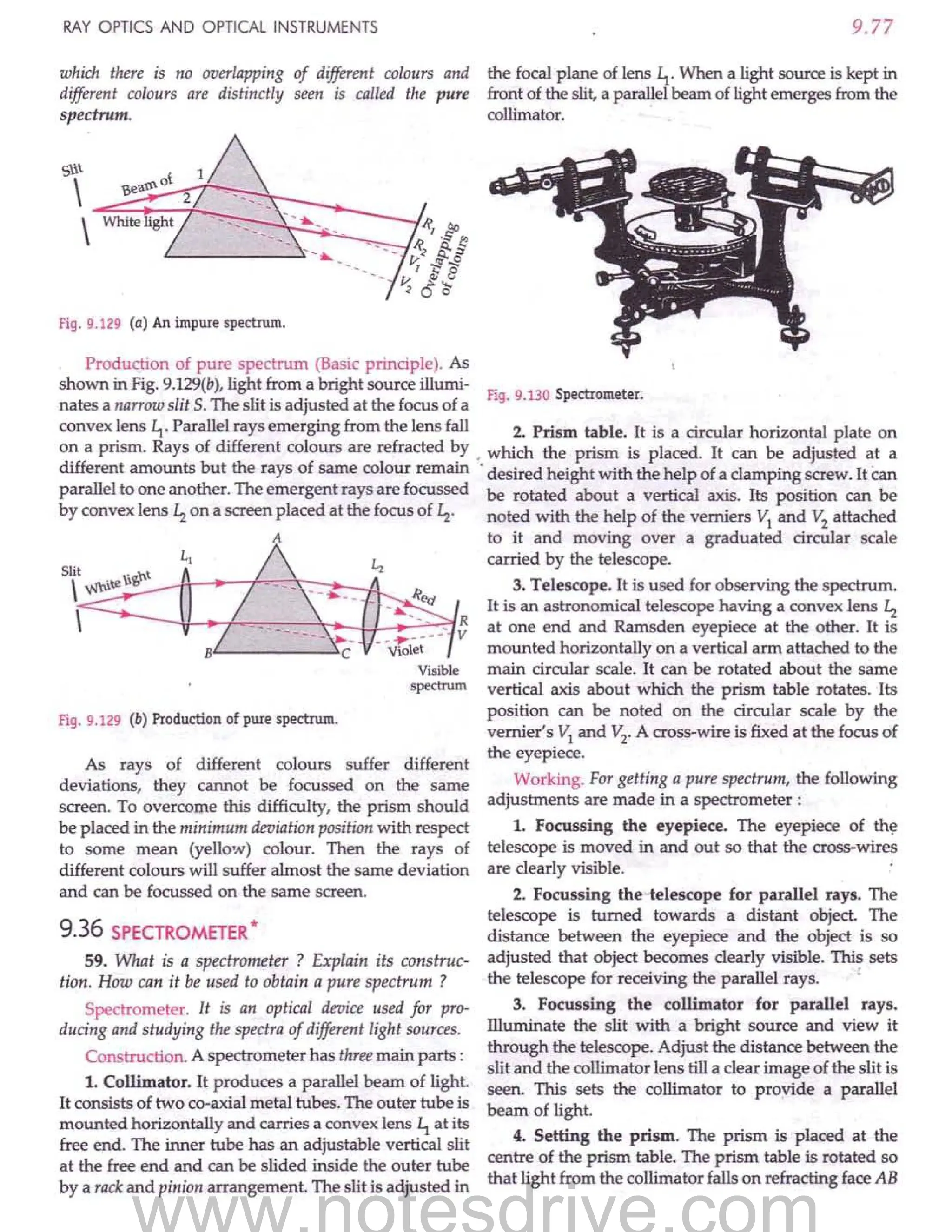SL ARORA CLASS 12TH PHYSICS BY ROCKY TRICKSTER.pdf