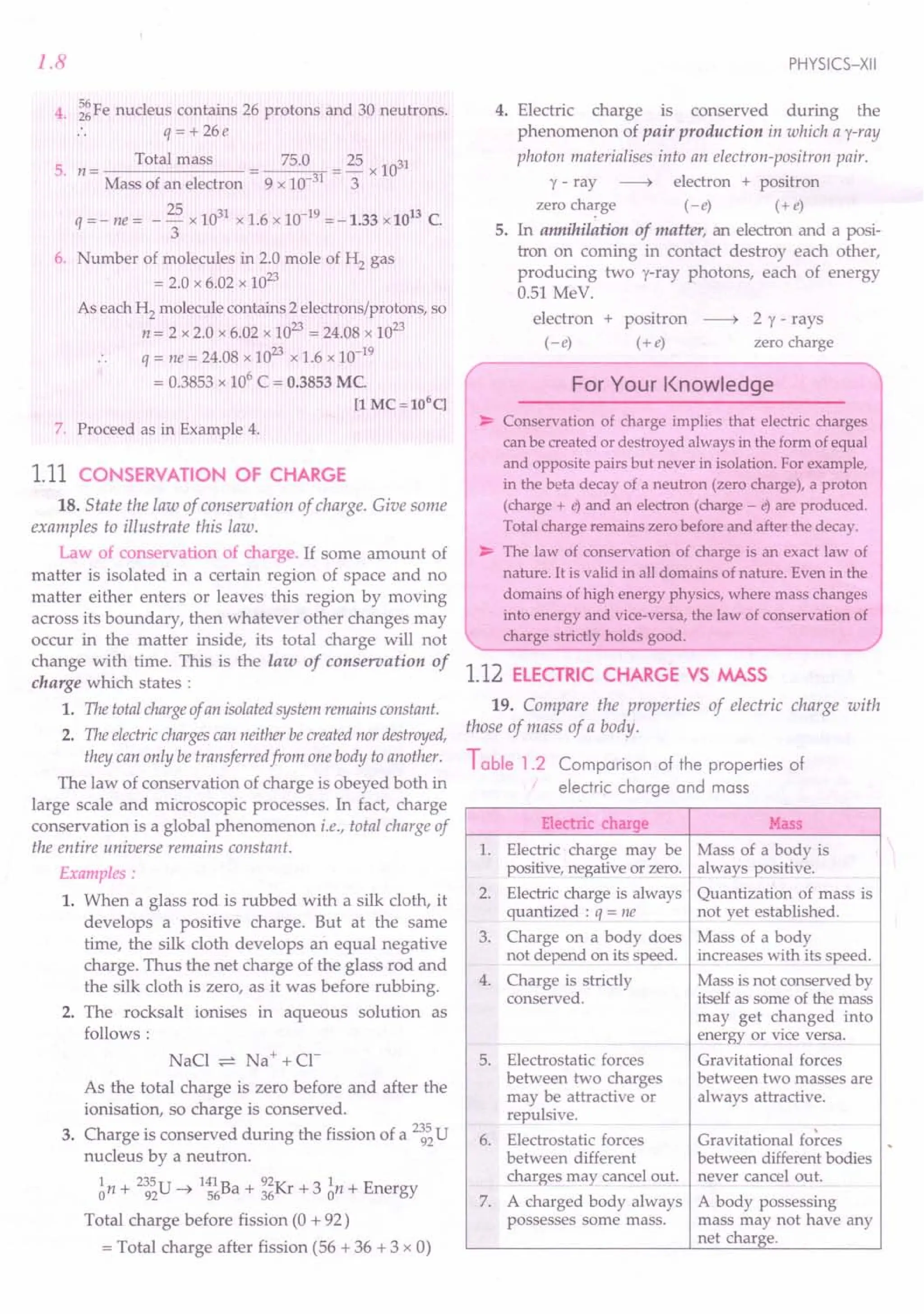 1.8
4. ~~Fe nucleus contains 26 protons and 30 neutrons.
.. q = + 26e
5. n = Total mass 75.0 = 25 x 1031
Mass of an electron 9 x 10-31 3
q =- ne = - 25 x 1031 x 1.6 x 10-19 =-1.33 x 1013 e.
3
6. Number of molecules in 2.0 mole of H2 gas
= 2.0 x 6.02 x 1023
As each H2 molecule contains 2 electrons/protons, so
n = 2 x 2.0 x 6.02 x 1023 = 24.08 x 1023
q = ne = 24.08 x 1023 x 1.6 x 10-19
= 0.3853 x 106 C = 0.3853 Me.
[1 Me =106
q
7. Proceed as in Example 4.
1.11 CONSERVATION OF CHARGE
18. State the law of conservation of charge. Give some
examples to illustrate this law.
Law of conservation of charge. If some amount of
matter is isolated in a certain region of space and no
matter either enters or leaves this region by moving
across its boundary, then whatever other changes may
occur in the matter inside, its total charge will not
change with time. This is the law of conservation of
charge which states:
1. The totalchargeofan isolatedsystem remains constant.
2. The electricchargescan neither becreatednor destroyed,
they can only be transferredfrom one body to another.
The law of conservation of charge is obeyed both in
large scale and microscopic processes. In fact, charge
conservation is a global phenomenon i.e., total charge of
the entire universe remains constant.
Examples:
1. When a glass rod is rubbed with a silk cloth, it
develops a positive charge. But at the same
time, the silk cloth develops an equal negative
charge. Thus the net charge of the glass rod and
the silk cloth is zero, as it was before rubbing.
2. The rocksalt ionises in aqueous solution as
follows:
NaCl ~ Na+ + Cl"
As the total charge is zero before and after the
ionisation, so charge is conserved.
3. Charge is conserved during the fission of a 2t~U
nucleus by a neutron.
In + 235U -t I4IBa + 92Kr + 3 In + Energy
o 92 56 36 0
Total charge before fission (0 + 92)
= Total charge after fission (56 + 36 + 3 x 0)
PHYSICS-XII
4. Electric charge is conserved during the
phenomenon of pair production in which a "(-ray
photon materialises into an electron-positron pair.
y - ray ~ electron + positron
zero cha!ge (- e) ( + e)
5. In annihilation of matter, an electron and a posi-
tron on coming in contact destroy each other,
producing two y-ray photons, each of energy
0.51 MeV.
electron + positron
(-e) (+ e)
~ 2 y- rays
zero charge
For Your Knowledge
~ Conservation of charge implies that electric charges
can be created or destroyed always in the form of equal
and opposite pairs but never in isolation. For example,
in the beta decay of a neutron (zero charge), a proton
(charge + e) and an electron (charge - e) are produced.
Total charge remains zero before and after the decay.
~ The law of conservation of charge is an exact law of
nature. It is valid in all domains of nature. Even in the
domains of high energy physics, where mass changes
into energy and vice-versa, the law of conservation of
charge strictly holds good.
1.12 ELECTRIC CHARGE VS MASS
19. Compare the properties of electric charge with
those of mass of a body.
Table 1.2 Comparison of the properties of
electric charge and mass
Electric charge Mass
1. Electric charge may be Mass of a body is
positive, negative or zero. always positive.
2. Electric charge is always Quantization of mass is
quantized : q = ne not yet established.
3. Charge on a body does Mass of a body
not depend on its speed. increases with its speed.
4. Charge is strictly Mass is not conserved by
conserved. itself as some of the mass
may get changed into
energy or vice versa.
5. Electrostatic forces Gravitational forces
between two charges between two masses are
may be attractive or always attractive.
repulsive.
Electrostatic forces
,
6. Gravitational forces
between different between different bodies
charges may cancel out. never cancel out.
7. A charged body always A body possessing
possesses some mass. mass may not have any
net charge.
 
