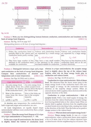 SL ARORA CLASS 12TH PHYSICS BY ROCKY TRICKSTER.pdf