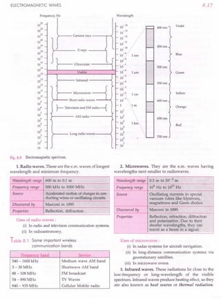 SL ARORA CLASS 12TH PHYSICS BY ROCKY TRICKSTER.pdf
