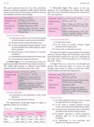 SL ARORA CLASS 12TH PHYSICS BY ROCKY TRICKSTER.pdf