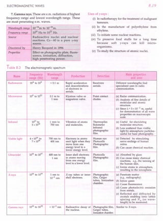 SL ARORA CLASS 12TH PHYSICS BY ROCKY TRICKSTER.pdf