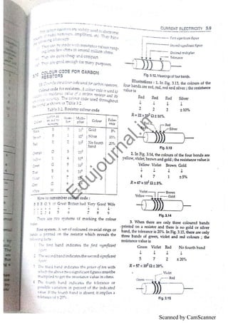 Scanned by CamScanner
E
d
u
j
o
u
r
n
a
l
.
i
n
 