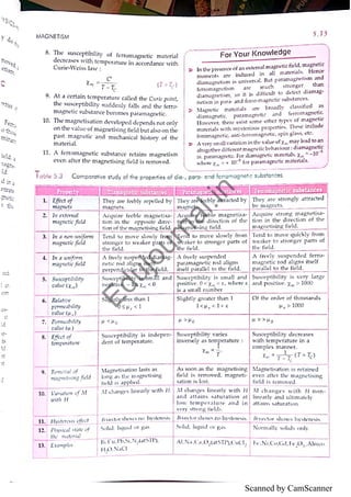 Scanned by CamScanner
E
d
u
j
o
u
r
n
a
l
.
i
n
 