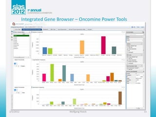Integrated Gene Browser – Oncomine Power Tools




2/5/2012                        Wolfgang Hoeck              15
 