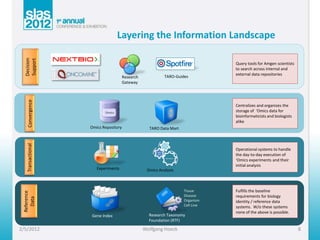 Layering the Information Landscape
  Decision
  Support




                                                              ...