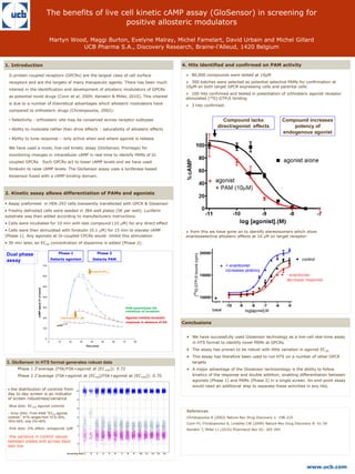 The benefits of live cell kinetic cAMP assay (GloSensor) in screening for
                                               positive allosteric modulators

                          Martyn Wood, Maggi Burton, Evelyne Malray, Michel Famelart, David Urbain and Michel Gillard
                                    UCB Pharma S.A., Discovery Research, Braine-l’Alleud, 1420 Belgium


1. Introduction                                                                                                     4. Hits identified and confirmed on PAM activity

  G-protein coupled receptors (GPCRs) are the largest class of cell surface                                           80,000 compounds were tested at 10µM
  receptors and are the targets of many therapeutic agents. There has been much                                       300 batches were selected as potential selective PAMs for confirmation at
                                                                                                                     10µM on both target GPCR expressing cells and parental cells
  interest in the identification and development of allosteric modulators of GPCRs
                                                                                                                      100 hits confirmed and tested in potentiation of orthosteric agonist receptor
  as potential novel drugs (Conn et al, 2009; Kenakin & Miller, 2010). This interest                                 stimulated [35S]-GTPS binding
  is due to a number of theoretical advantages which allosteric modulators have                                       3 hits confirmed:
  compared to orthosteric drugs (Christopoulos, 2002):

  • Selectivity - orthosteric site may be conserved across receptor subtypes                                                                                    Compound lacks                      Compound increases
                                                                                                                                                             direct/agonist effects                     potency of
  • Ability to modulate rather than drive effects – saturability of allosteric effects
                                                                                                                                                                                                    endogenous agonist
  • Ability to tune response – only active when and where agonist is release

  We have used a novel, live-cell kinetic assay (GloSensor, Promega) for
  monitoring changes in intracellular cAMP in real time to identify PAMs of Gi
  coupled GPCRs. Such GPCRs act to lower cAMP levels and we have used
  forskolin to raise cAMP levels. The GloSensor assay uses a luciferase-based
  biosensor fused with a cAMP binding domain.



2. Kinetic assay allows differentiation of PAMs and agonists

• Assay preformed in HEK-293 cells transiently transfected with GPCR & Glosensor
• Freshly defrosted cells were seeded in 384-well plates (5K per well). Luciferin
substrate was then added according to manufacturers instructions.
• Cells were incubated for 10 min with test compound (10 mM) for any direct effect
• Cells were then stimulated with forskolin (0.1 mM) for 15 min to elavate cAMP                                       from this we have gone on to identify stereoisomers which show
(Phase 1). Any agonists at Gi-coupled CPCRs would inhibit this stimulation                                           enantioselective allosteric effects at 10 mM on target receptor:
• 30 min later, an EC20 concentration of dopamine is added (Phase 2):

Dual phase                      Phase 1                        Phase 2                                                                             20000
                                                                                                                         [35S] GTPS bound (cpm)




assay                      Detects agonism                   Detects PAM                                                                                                                                    control
                                                                                                                                                                   + enantiomer
                                                                                                                                                                   increases potency
                                                                                                                                                   15000                                             - enantiomer
                                                                                                                                                                                                     decrease response



                                                                                                                                                   10000

                                                                                                                                                                   -10   -9       -8     -7    -6    -5
                                                                                  PAM potentiates DA
                                                                                  inhibition of forskloin                                                  basal              log[agonist].M
                                                                                  Agonist inhibits forskolin
                                                                                  response in absence of DA         Conclusions


                                                                                                                     • We have successfully used Glosensor technology as a live-cell real-time assay
                                                                                                                       in HTS format to identify novel PAMs at GPCRs
                                                                                                                     • The assay has proven to be robust with little variation in agonist EC20
                                                                                                                     • This assay has therefore been used to run HTS on a number of other GPCR
3. GloSensor in HTS format generates robust data                                                                       targets
       Phase 1 Z’average (FSK/FSK+agonist at [EC100]): 0.72                                                          • A major advantage of the Glosensor technonology is the ability to follow
       Phase 2 Z’average (FSK+agonist at [EC20]/FSK+agonist at [EC100]): 0.70                                          kinetics of the response and double addition, enabling differentiation between
                                                                                                                       agonists (Phase 1) and PAMs (Phase 2) in a single screen. An end-point assay
                                                                                                                       would need an additional step to separate these activities in any hits.
 • the distribution of controls from
 day to day screen is an indicator
 of screen robustness/variance
 -Blue dots: EC100 agonist controls

 - Grey dots: From 4048 “EC20 agonist
                                                                                                                     References
 controls”, 81% ranges from 10 to 30%,                                                                               Christopoulos A (2002) Nature Rev Drug Discovery 1: 198-210
 16%>30%, only 3%>40%
                                                                                                                     Conn PJ, Christopoulos A, Lindsley CW (2009) Nature Rev Drug Discovery 8: 41-54
 -Pink dots: O% effect: antagonist 1µM                                                                               Kenakin T, Miller LJ (2010) Pharmacol Rev 62: 265-304

 -the variance in control values
 between plates and across days
 was low
                                      Screening Days 1   2    3   4   5   6   7    8   9   10   11   12   13   14




                                                                                                                                                                                                              www.ucb.com
 