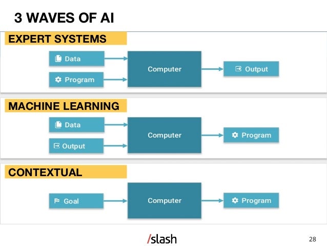 machine learning expert systems