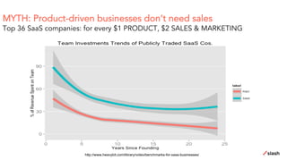 MYTH: Product-driven businesses don’t need sales
Top 36 SaaS companies: for every $1 PRODUCT, $2 SALES & MARKETING
http://www.heavybit.com/library/video/benchmarks-for-xaas-businesses/
 
