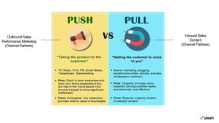 Outbound Sales
Performance Marketing
(Channel Partners)
Inbound Sales
Content
(Channel Partners)
 