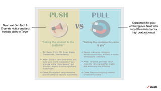 New Lead Gen Tech &
Channels reduce cost and
increase ability to Target
Competition for good
content grows. Need to be
very differentiated and/or
high production cost
 