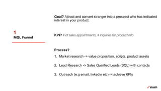 1
MQL Funnel
Goal? Attract and convert stranger into a prospect who has indicated
interest in your product.
KPI? # of sales appointments, # inquiries for product info
Process?
1. Market research -> value proposition, scripts, product assets
2. Lead Research -> Sales Qualified Leads (SQL) with contacts
3. Outreach (e.g email, linkedin etc) -> achieve KPIs
 