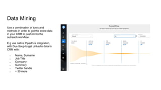 Data Mining
Use a combination of tools and
methods in order to get the entire data
in your CRM to push it into the
outreach workflow.
E.g use native Pipedrive integration,
with Dux-Soup to get LinkedIn data in
CRM with:
● Name, Surname
● Job Title
● Company
● Summary
● Twitter handle
● + 30 more
 