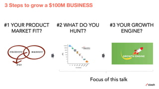 #2 WHAT DO YOU
HUNT?
3 Steps to grow a $100M BUSINESS
#1 YOUR PRODUCT
MARKET FIT?
#3 YOUR GROWTH
ENGINE?
Focus of this talk
 