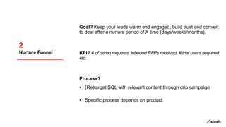 2
Nurture Funnel
Goal? Keep your leads warm and engaged, build trust and convert
to deal after a nurture period of X time (days/weeks/months).
KPI? # of demo requests, inbound RFPs received, # trial users acquired
etc.
Process?
• (Re)target SQL with relevant content through drip campaign
• Specific process depends on product.
 