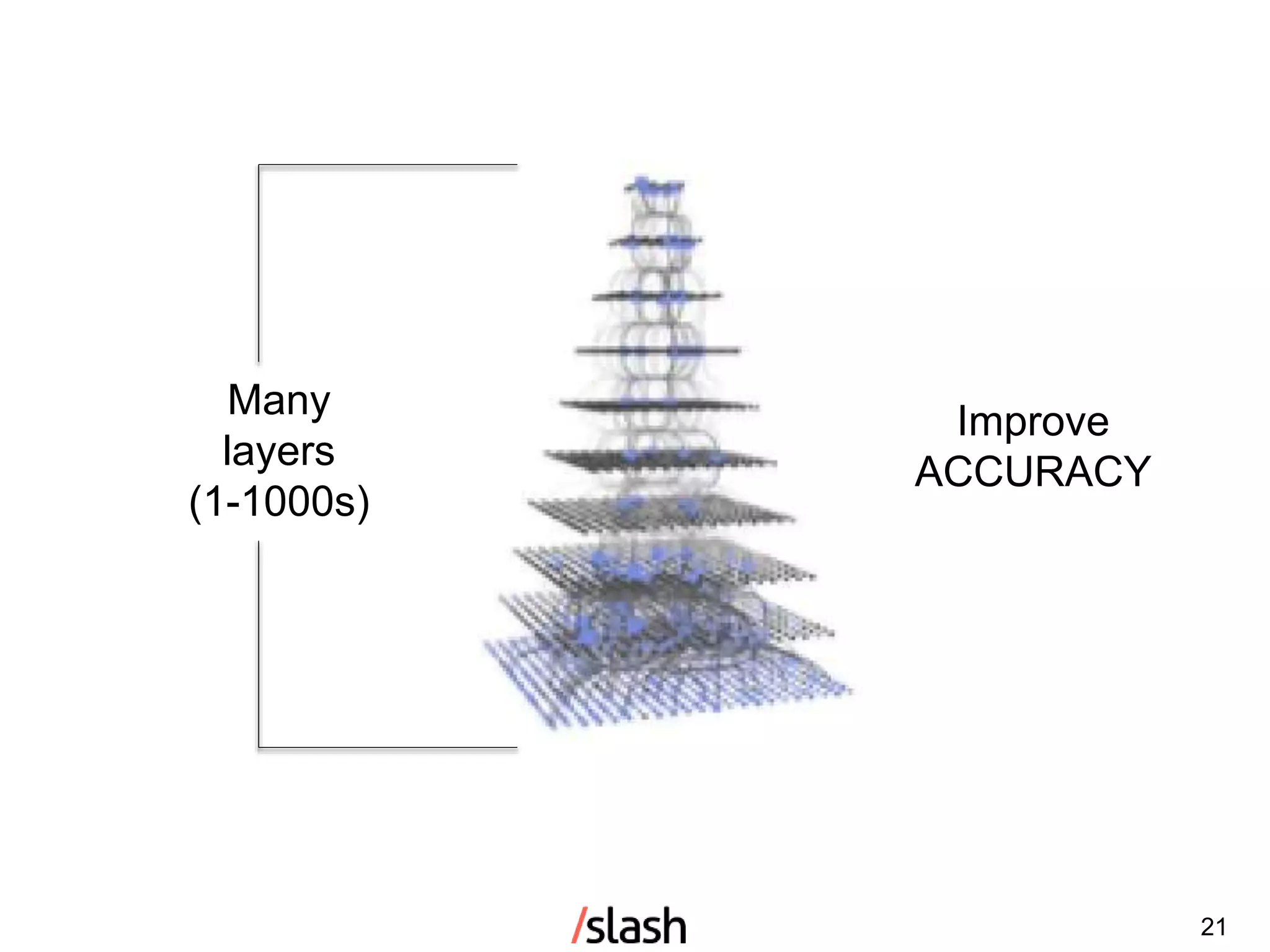 21
Many
layers
(1-1000s)
Improve
ACCURACY
 