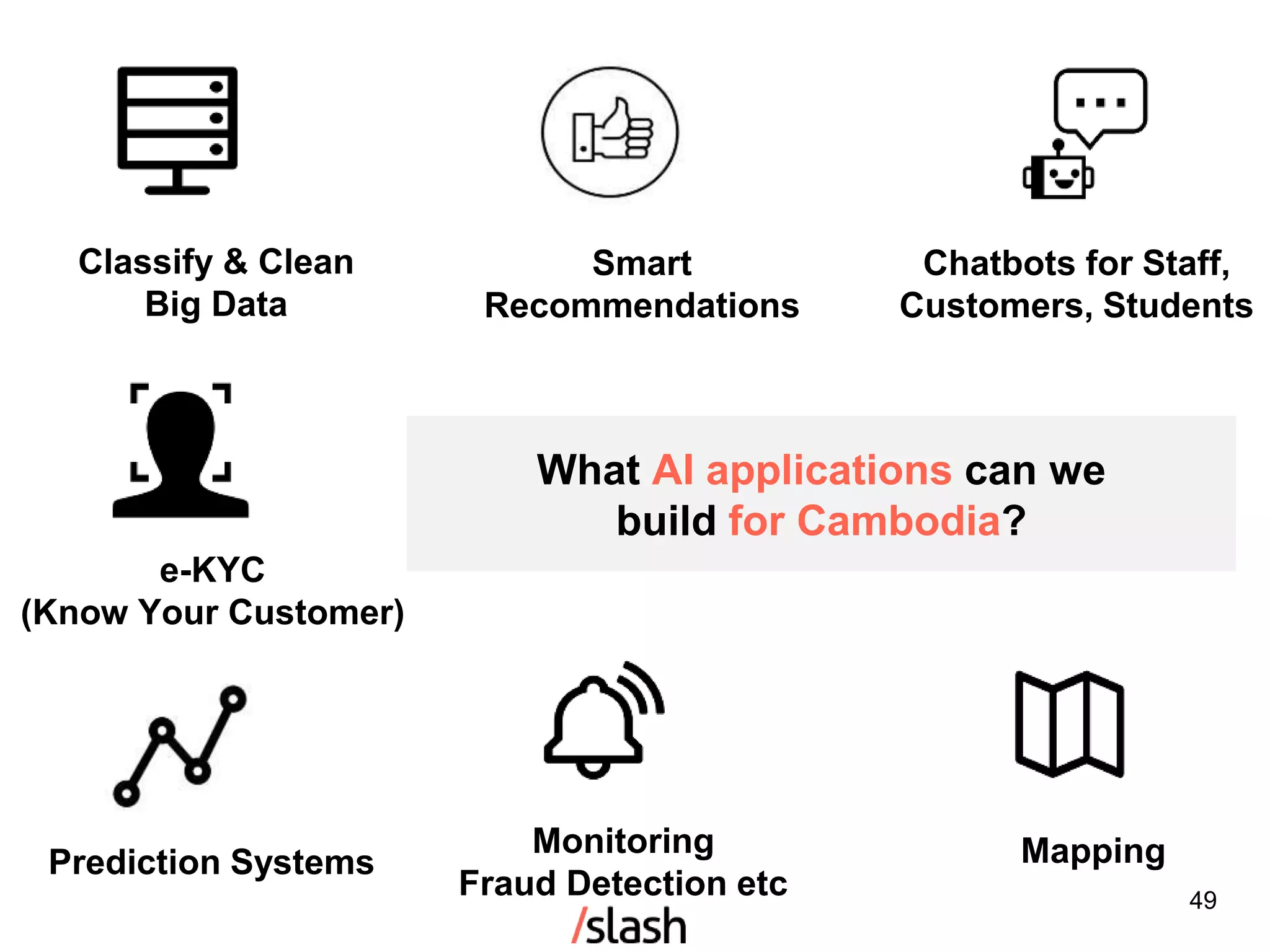49
What AI applications can we
build for Cambodia?
Classify & Clean
Big Data
Smart
Recommendations
Chatbots for Staff,
Customers, Students
Prediction Systems
e-KYC
(Know Your Customer)
Monitoring
Fraud Detection etc
Mapping
 