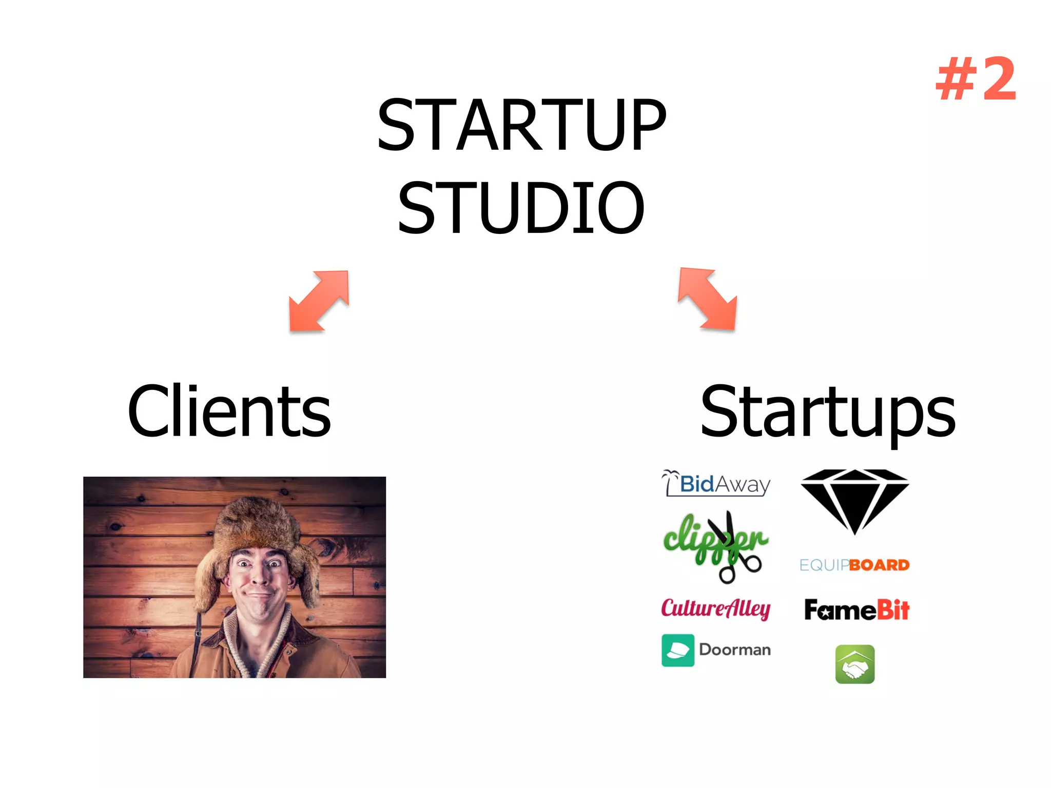 19
#2
STARTUP
STUDIO
Clients Startups