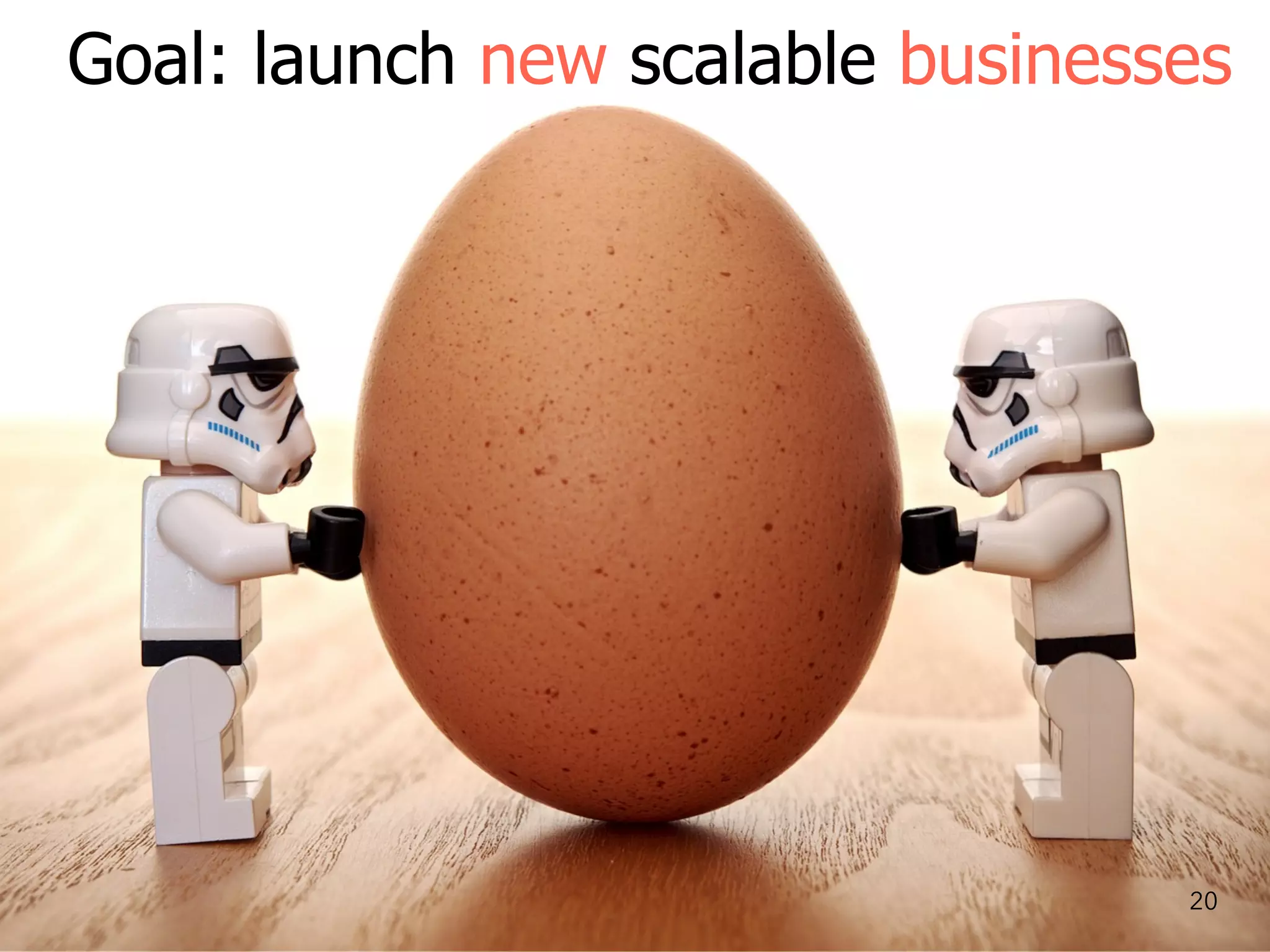 Goal: launch new scalable businesses
20