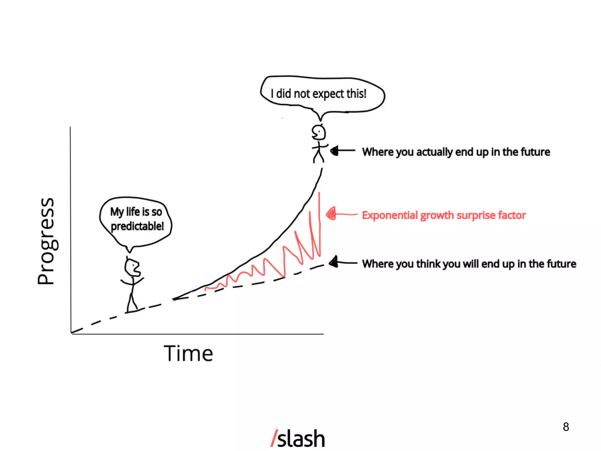 Cmas Practice: Get Results Faster Than You Thought Possible - amt57x0
