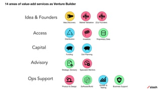 Slash  | The Venture Builder Playbook (5 may2021)