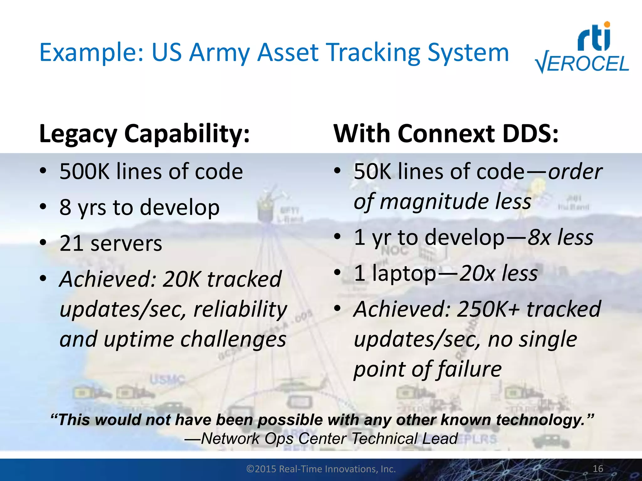 Example: US Army Asset Tracking System
Legacy Capability:
• 500K lines of code
• 8 yrs to develop
• 21 servers
• Achieved: 20K tracked
updates/sec, reliability
and uptime challenges
With Connext DDS:
• 50K lines of code—order
of magnitude less
• 1 yr to develop—8x less
• 1 laptop—20x less
• Achieved: 250K+ tracked
updates/sec, no single
point of failure
“This would not have been possible with any other known technology.”
—Network Ops Center Technical Lead
©2015 Real-Time Innovations, Inc. 16
 