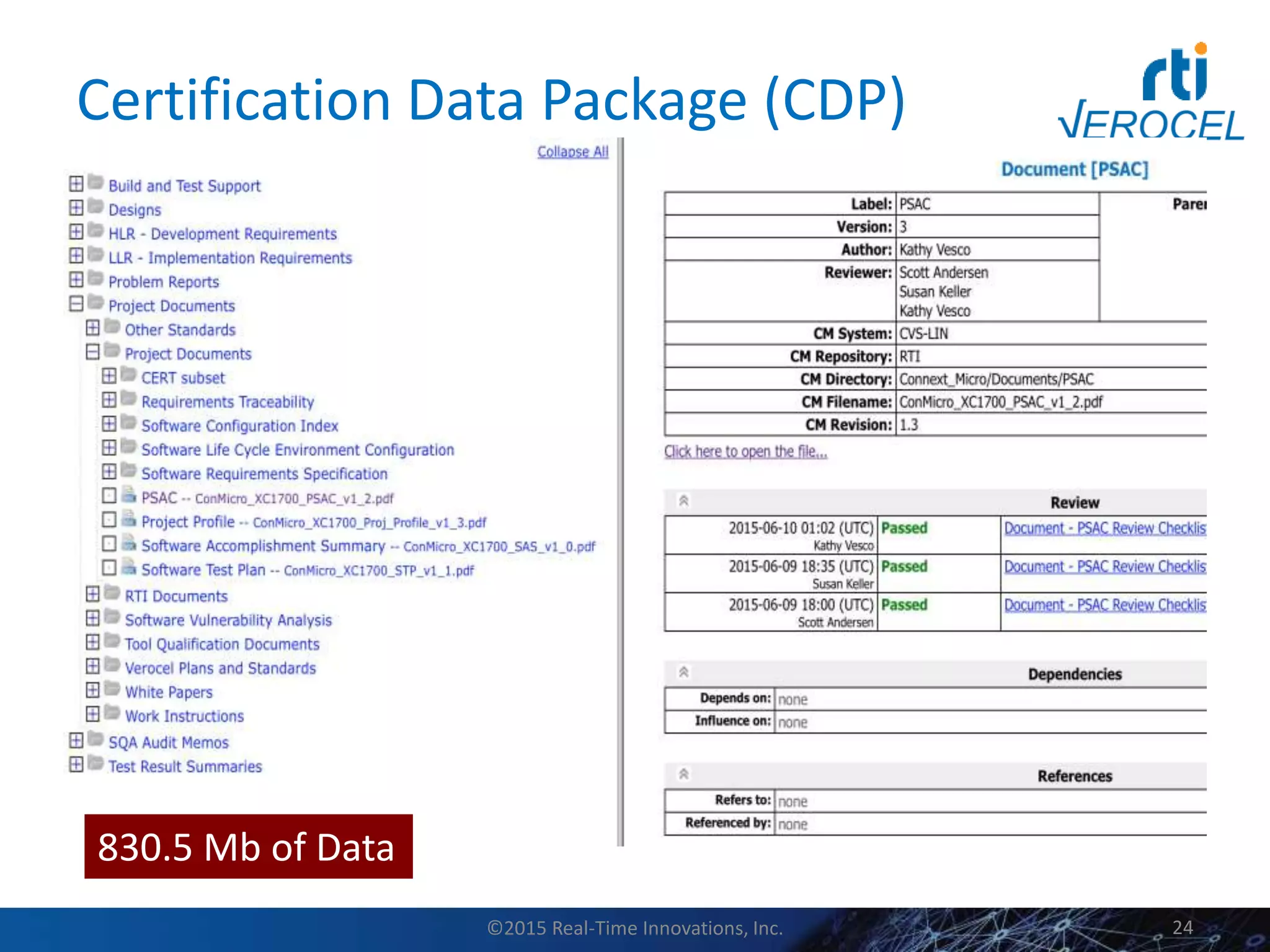 Certification Data Package (CDP)
©2015 Real-Time Innovations, Inc. 24
830.5 Mb of Data
 