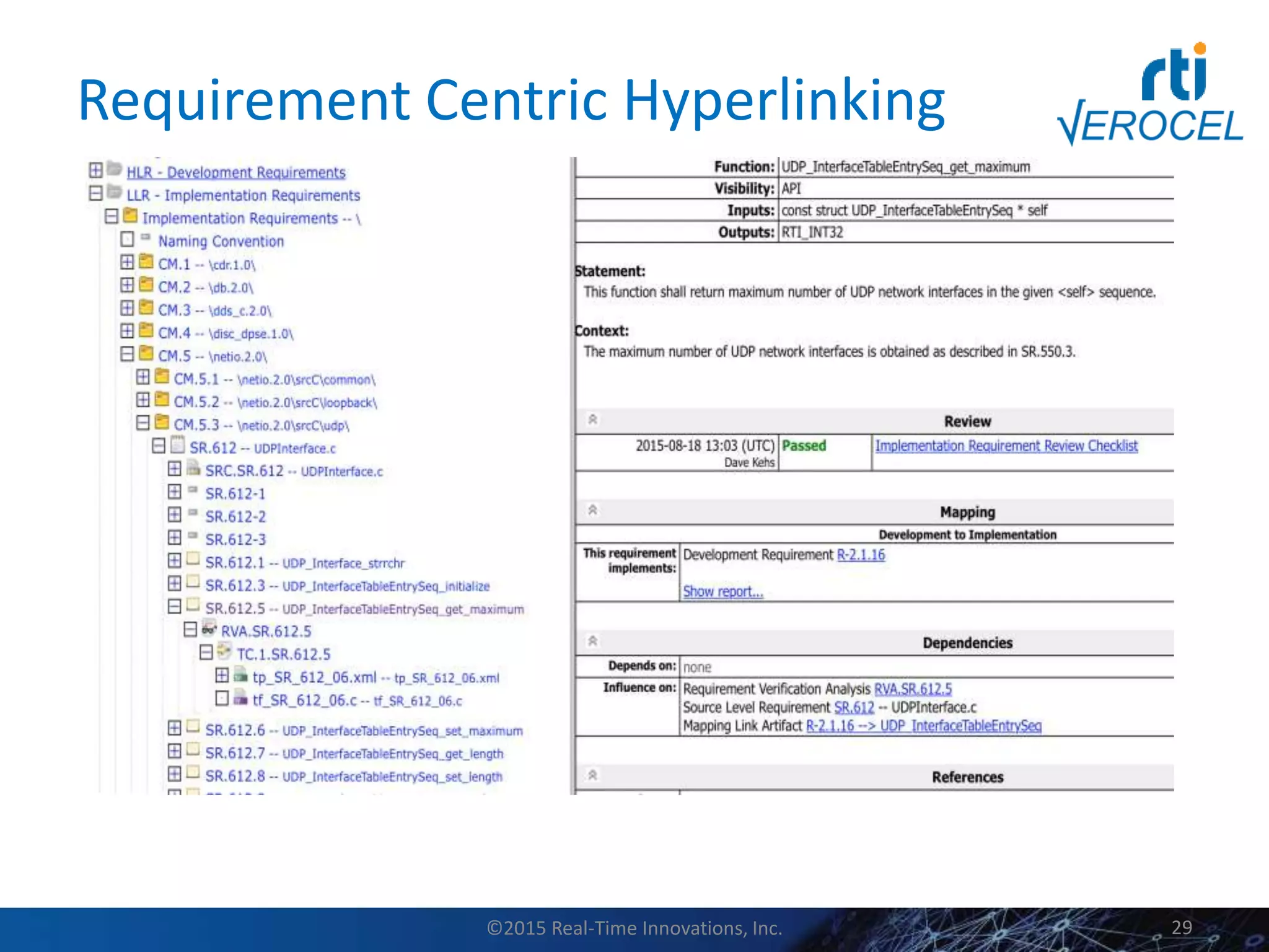 Requirement Centric Hyperlinking
©2015 Real-Time Innovations, Inc. 29
 