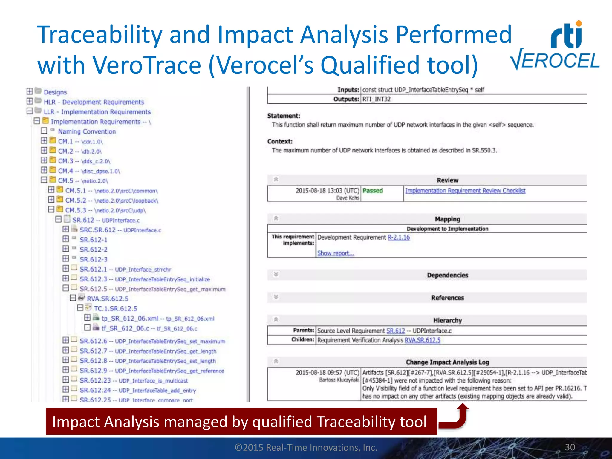 Traceability and Impact Analysis Performed
with VeroTrace (Verocel’s Qualified tool)
©2015 Real-Time Innovations, Inc. 30
Impact Analysis managed by qualified Traceability tool
 