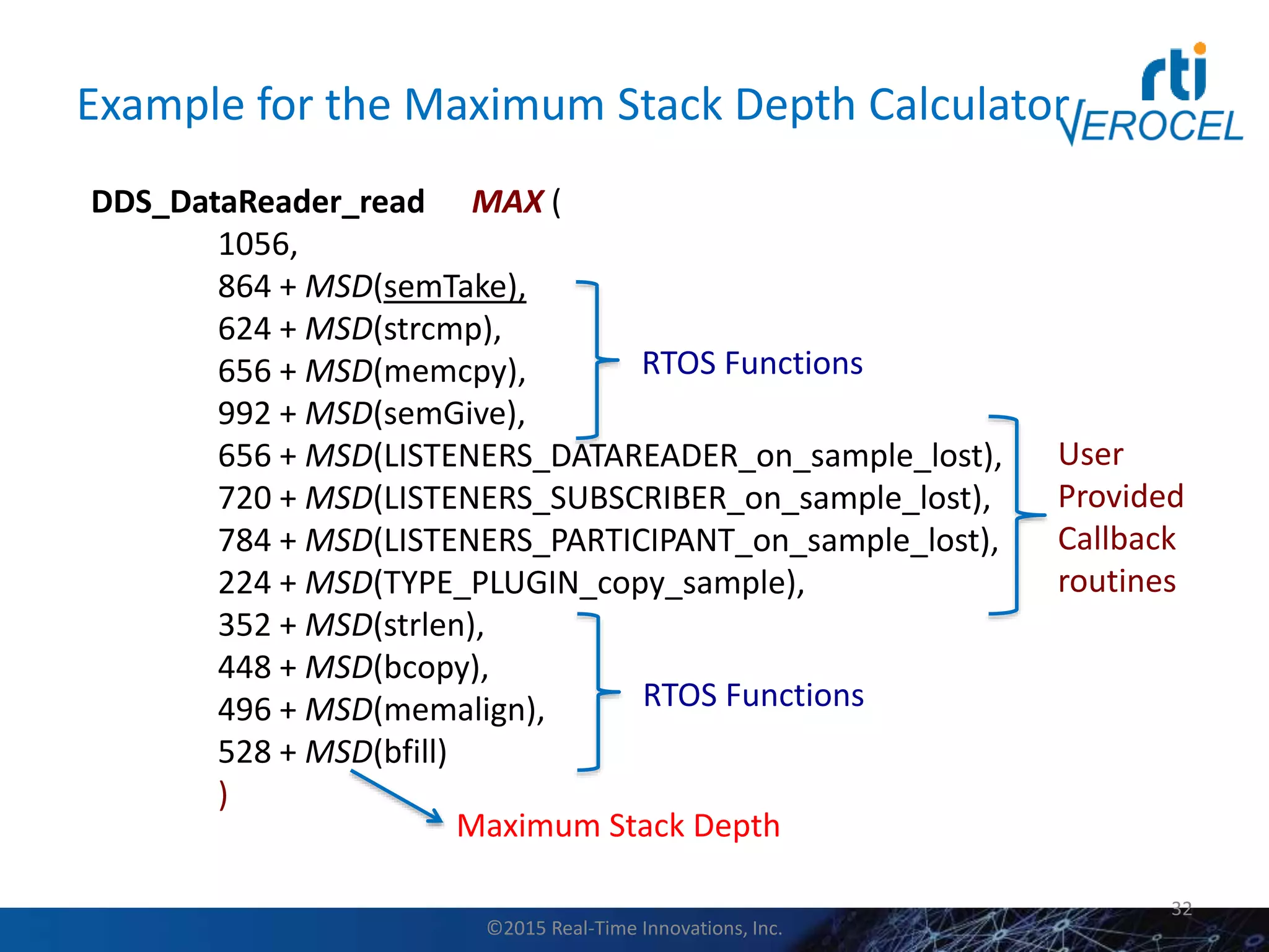 Example for the Maximum Stack Depth Calculator
32
DDS_DataReader_read MAX (
1056,
864 + MSD(semTake),
624 + MSD(strcmp),
656 + MSD(memcpy),
992 + MSD(semGive),
656 + MSD(LISTENERS_DATAREADER_on_sample_lost),
720 + MSD(LISTENERS_SUBSCRIBER_on_sample_lost),
784 + MSD(LISTENERS_PARTICIPANT_on_sample_lost),
224 + MSD(TYPE_PLUGIN_copy_sample),
352 + MSD(strlen),
448 + MSD(bcopy),
496 + MSD(memalign),
528 + MSD(bfill)
)
RTOS Functions
RTOS Functions
User
Provided
Callback
routines
Maximum Stack Depth
©2015 Real-Time Innovations, Inc.
 