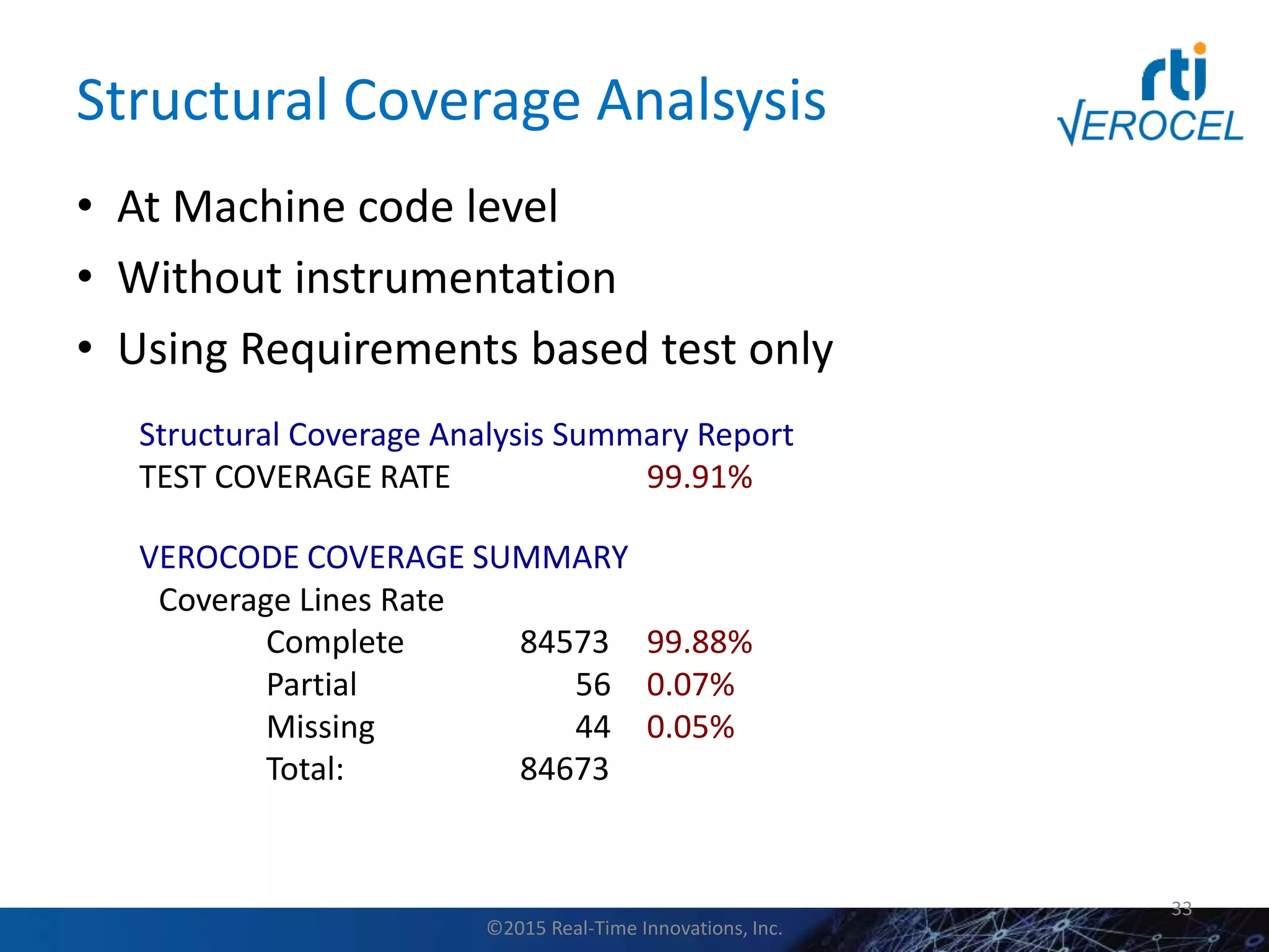 Structural Coverage Analsysis
• At Machine code level
• Without instrumentation
• Using Requirements based test only
33
Structural Coverage Analysis Summary Report
TEST COVERAGE RATE 99.91%
VEROCODE COVERAGE SUMMARY
Coverage Lines Rate
Complete 84573 99.88%
Partial 56 0.07%
Missing 44 0.05%
Total: 84673
©2015 Real-Time Innovations, Inc.
 