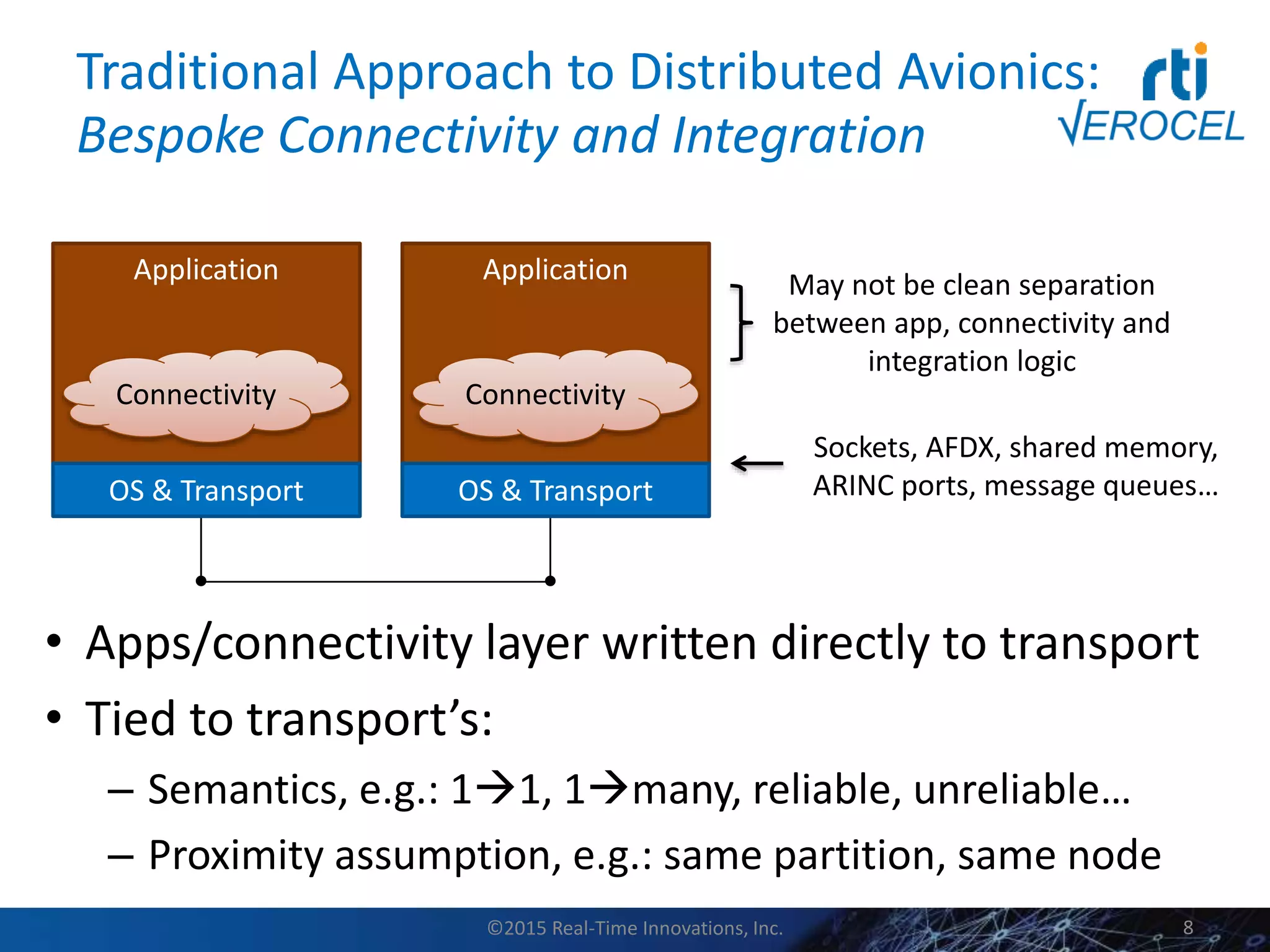 Traditional Approach to Distributed Avionics:
Bespoke Connectivity and Integration
• Apps/connectivity layer written directly to transport
• Tied to transport’s:
– Semantics, e.g.: 11, 1many, reliable, unreliable…
– Proximity assumption, e.g.: same partition, same node
©2015 Real-Time Innovations, Inc. 8
Sockets, AFDX, shared memory,
ARINC ports, message queues…
Application
OS & Transport
Connectivity
Application
OS & Transport
Connectivity
May not be clean separation
between app, connectivity and
integration logic
 