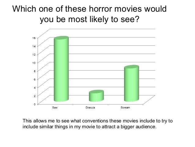 most likely to certificates
