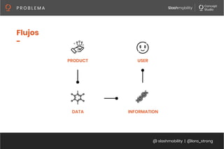 @ slashmobility | @lora_strong
P R O B L E M A 
DATA
Flujos
-
USER
INFORMATION
PRODUCT
 