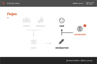 @ slashmobility | @lora_strong
P R O B L E M A 
DATA
Flujos
-
PRODUCT
 USER
INFORMATION
PEOPLE
KNOWLEDGE
 