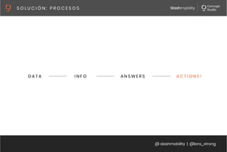 @ slashmobility | @lora_strong
S O L U C I Ó N : P R O C E S O S 
 