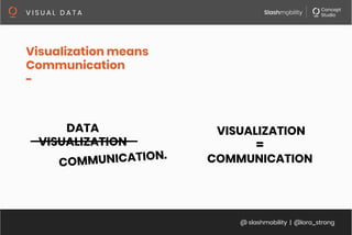 @ slashmobility | @lora_strong
V I S U A L D A T A 
Visualization means 
Communication
-
DATA 
VISUALIZATION
COMMUNICATION.
VISUALIZATION
=
COMMUNICATION
 